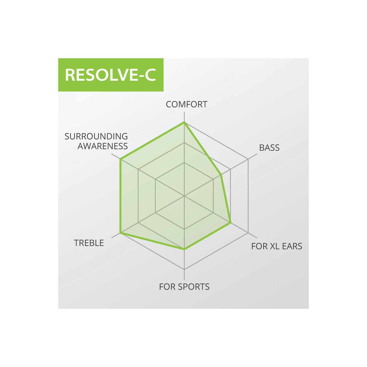 USB C Wired Open-Ear Earphones & Microphone with in-Line Controls & Over-Ear Hooks, Headphones Compatible with Samsung, LG, Google, OnePlus, and