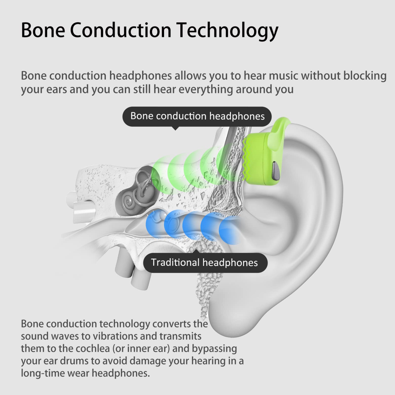 Bone Conduction Headphones Bluetooth - Headset Wireless with Microphones, Open-Ear, Lightweight Sweat-Proof for Sports Running Fitness Yoga