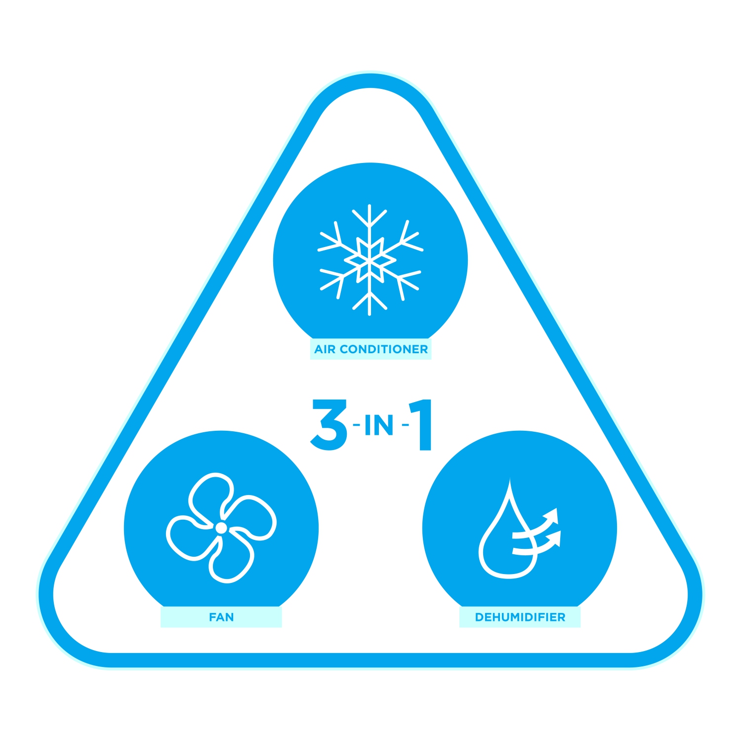 Danby DPA100B9IWDB-6 Climatiseur portable 3-en-1 de 12,000 BTU