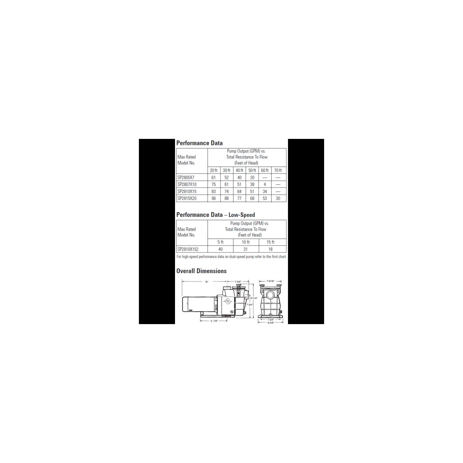 Hayward 0.75 HP Max Flo Inground Pump