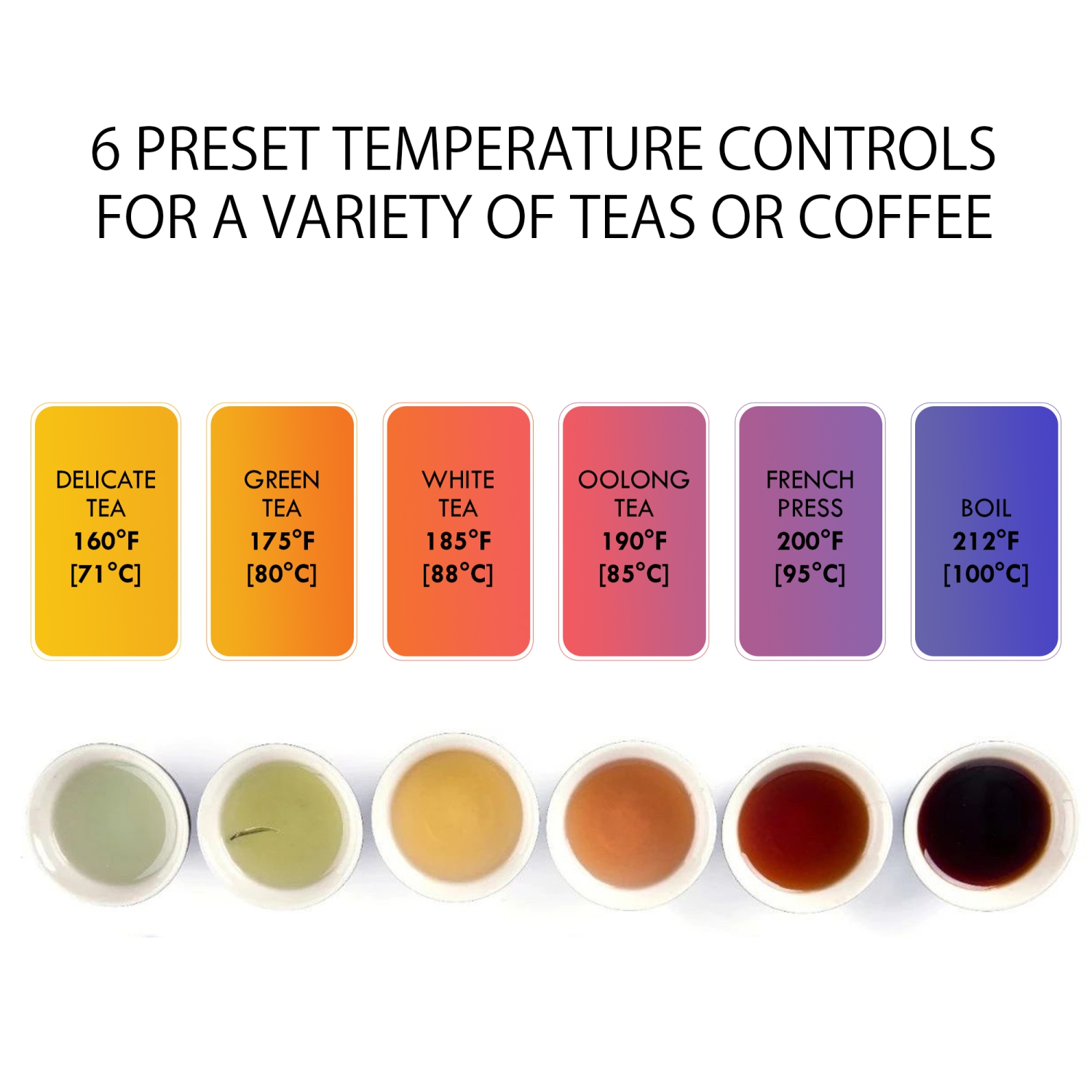 Kenmore 1.7 L Cordless Electric Kettle, 6 Temperature Pre-Sets, Stainless Steel Teakettle, Auto Shut-off, Keep Warm, and Boil-Dry Protection