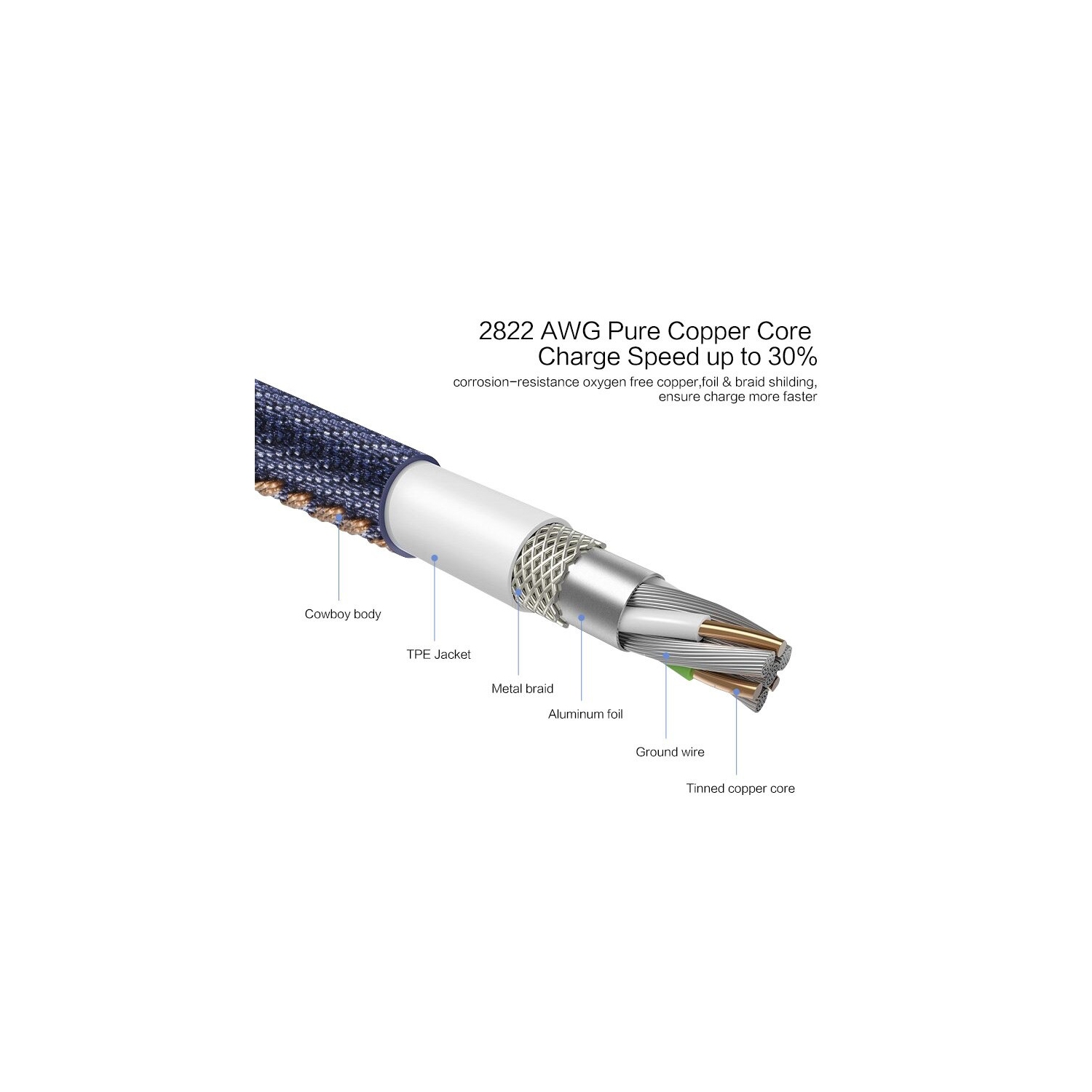 Câble de chargement iPhone de 3ft pi pour câble de chargement Lightning d'Apple pour iPhone 14/13/12/11/X/XS Max/XR/8 plus/7/6/6s/se/5c/5s/5 iPad Air