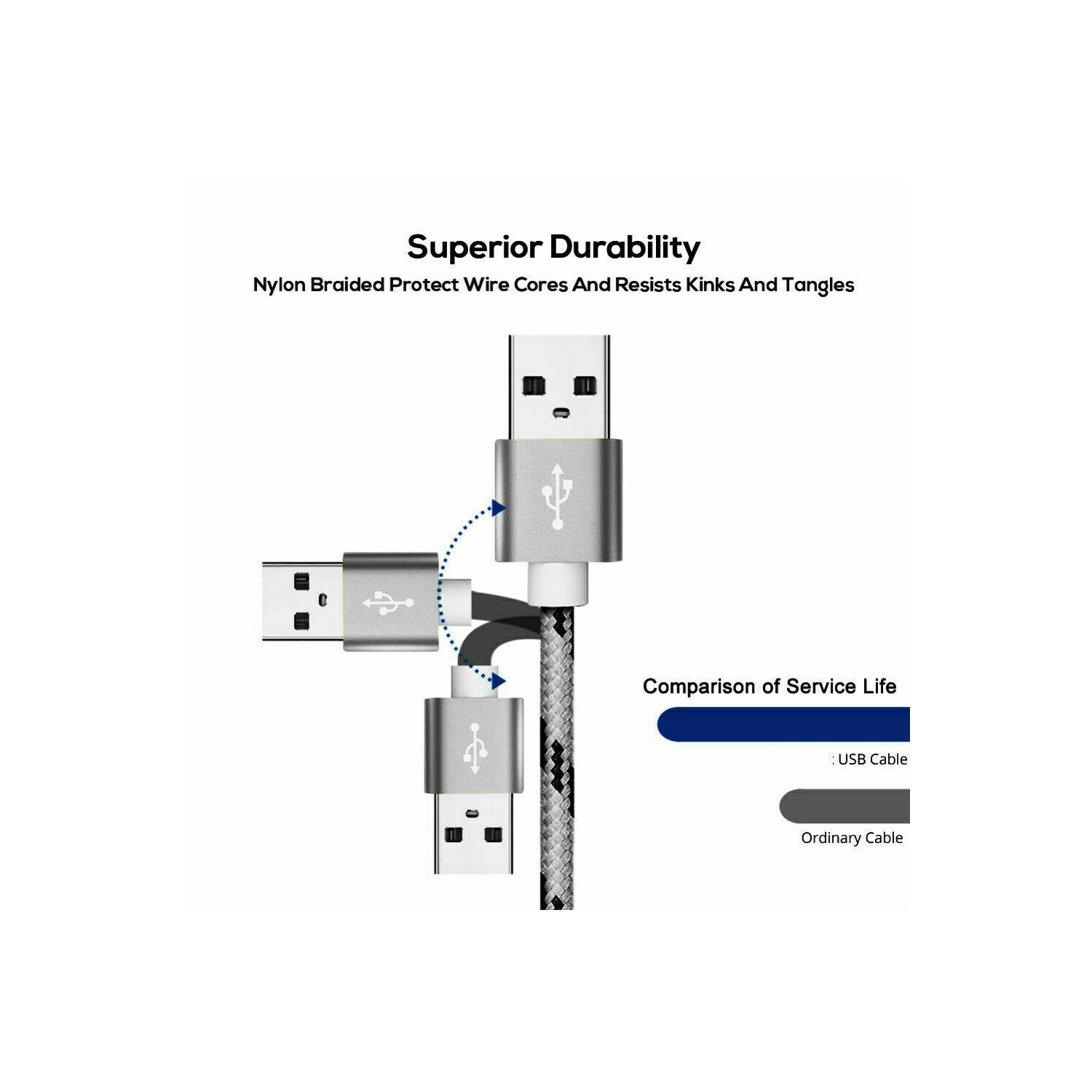 6ft Micro USB Cable Nylon Braided Fast Quick Charger USB to Micro USB 2.0 Android Charging Cord for Galaxy S7 S6 S5 Edge A10, J3 Prime, Redmi Note 5