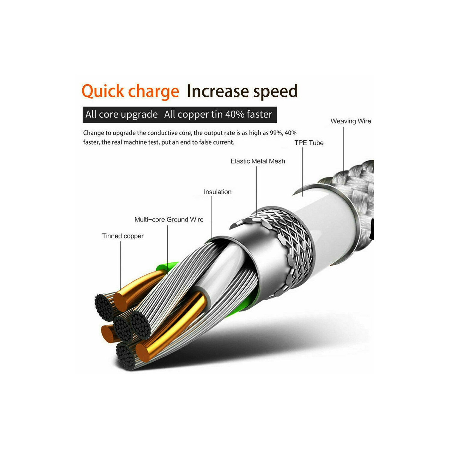 6ft Micro USB Cable Nylon Braided Fast Quick Charger USB to Micro USB 2.0 Android Charging Cord for Galaxy S7 S6 S5 Edge A10, J3 Prime, Redmi Note 5