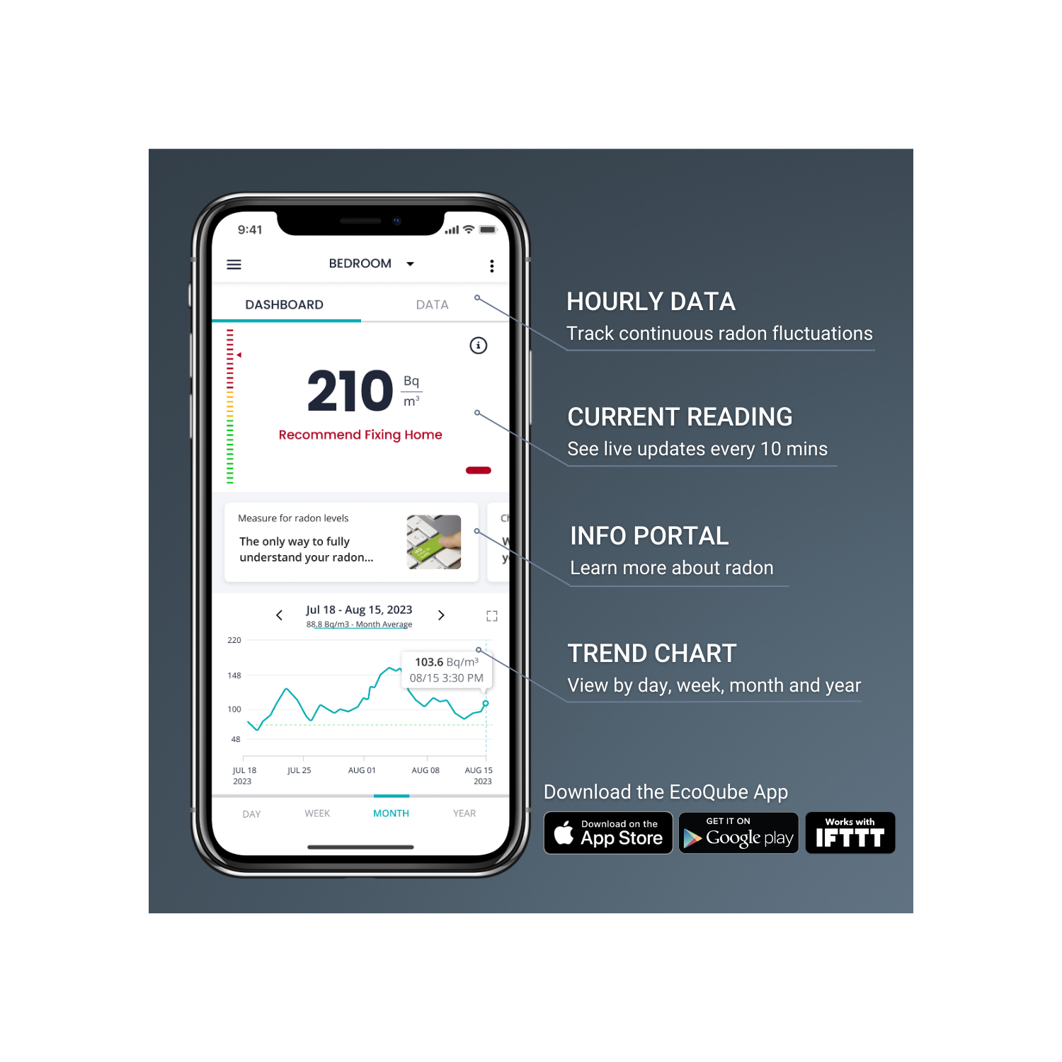 Ecosense EQ100 EcoQube, Digital Radon Detector, Fast Capture of Fluctuating Levels, Short & Long-Term Continuous Monitoring with Trend Charts, Remote