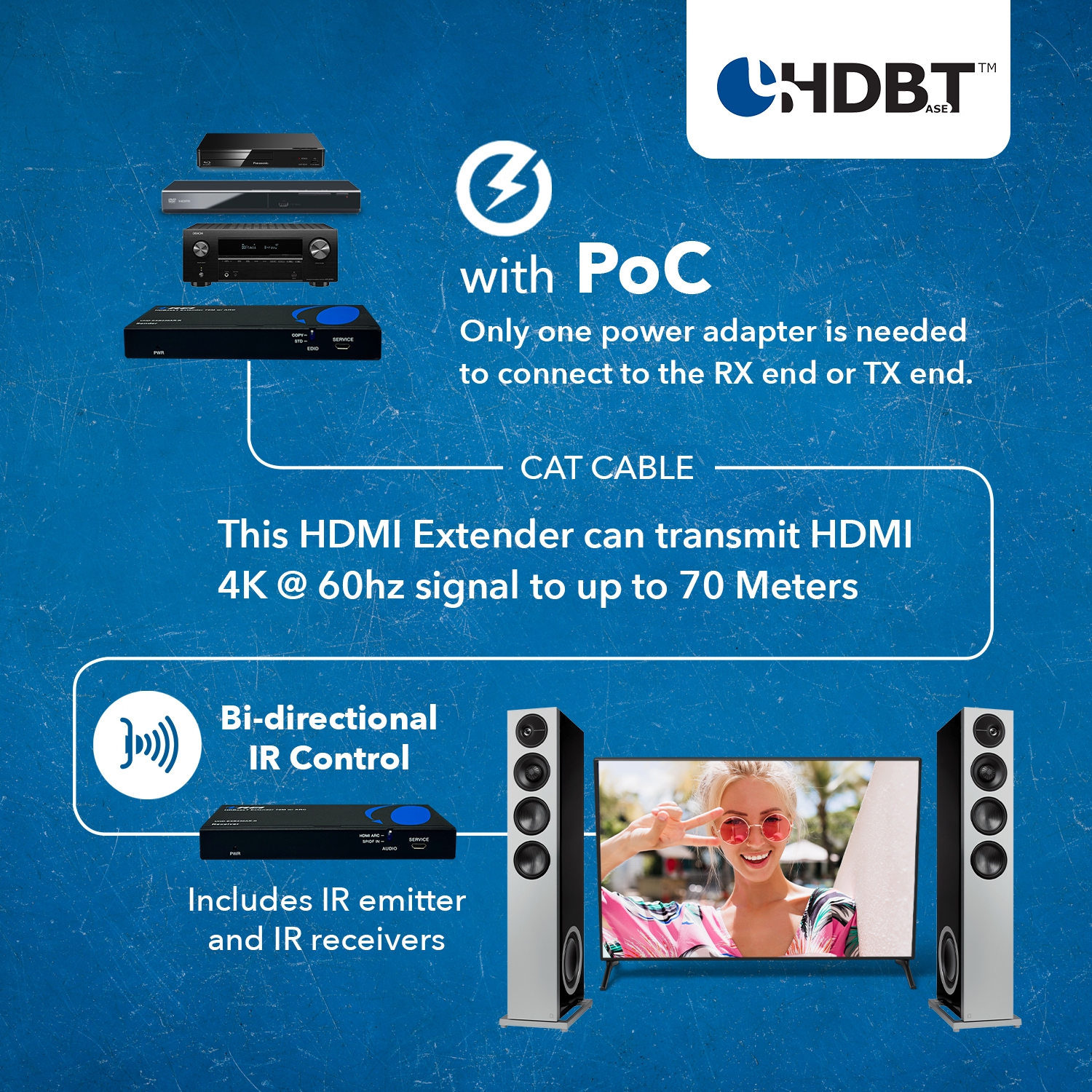 4K UHD HDMI Extender With HDBaseT Over CAT5e/6/7 Supports ARC & Bi-Directional IR Control up to 230 Ft
