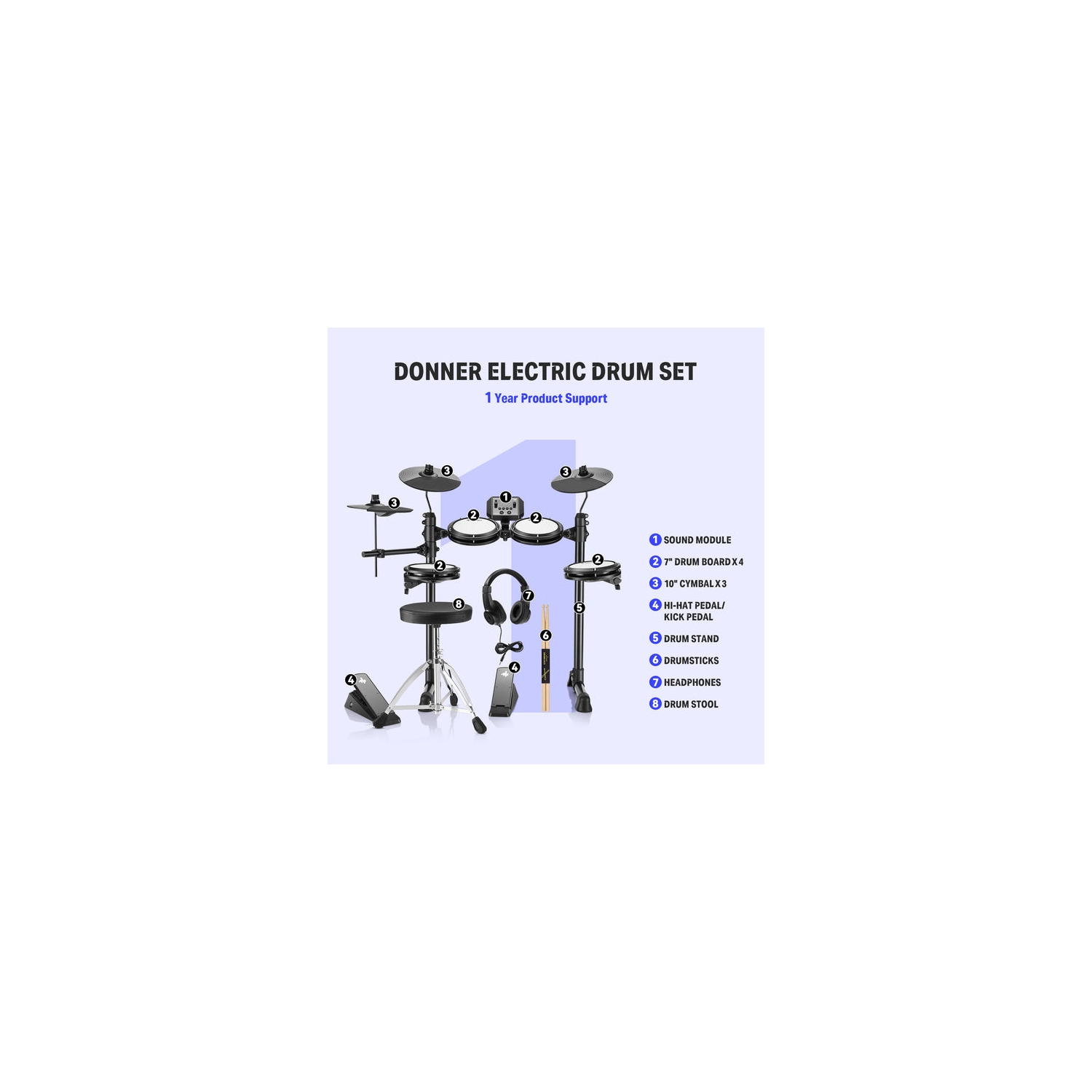 Donner DED-80 Electronic Drum Kit For Beginners with Headphones/Drum Throne