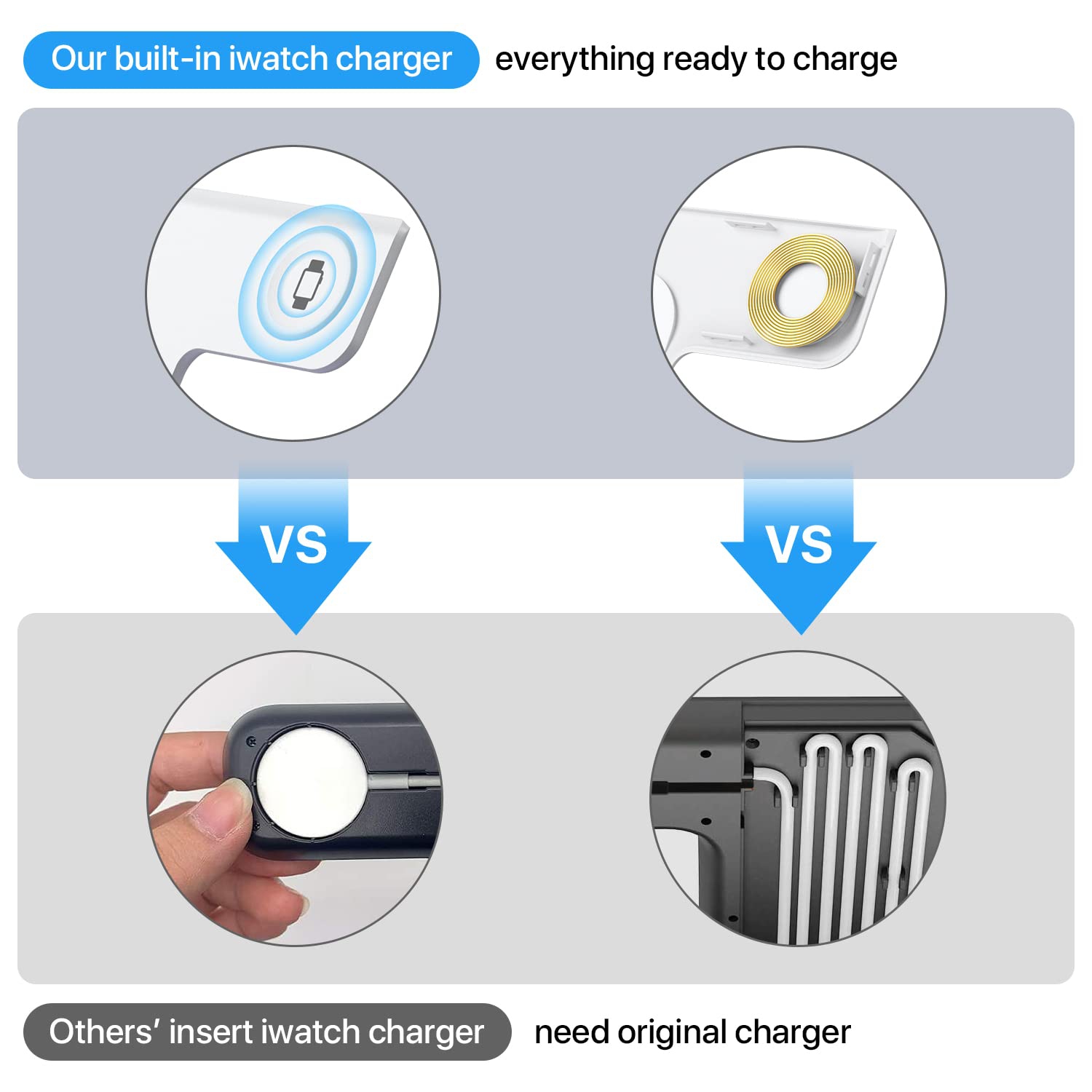 Chargeur/support sans fil rapide 3-en-1 de HLD pour iPhone 14/13/12/11/Pro/X/Max/XS/XR/8/plus, Apple Watch 7/6/5/4/3/2/se, AirPods 3/2