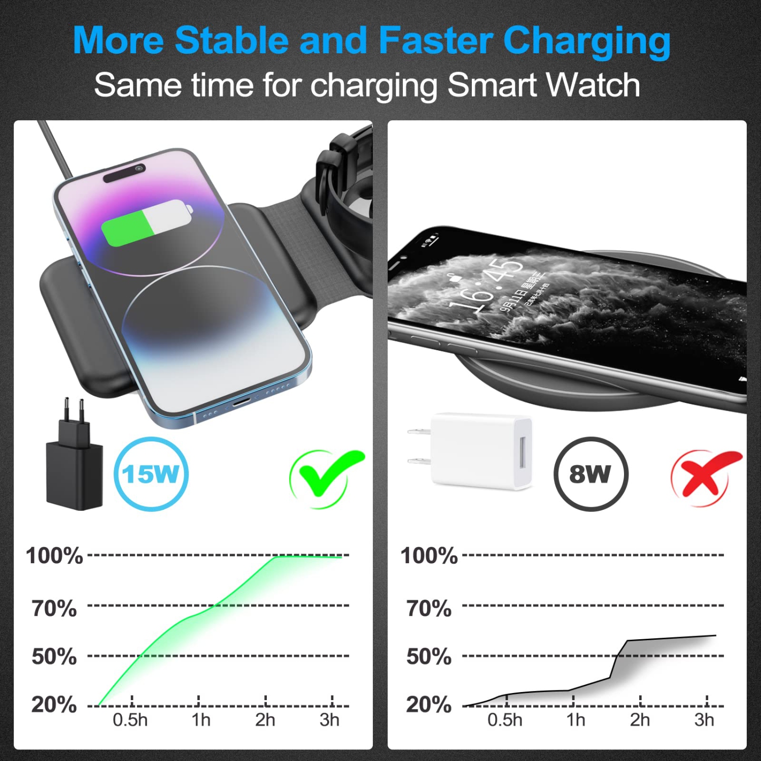 Qoosea 3 in 1 Wireless Charger Inductive Wireless Charger Station Charger with Foldable Wireless Charger for iPhone 14/13/12/11/Pro Max/XR/XS, iWatch