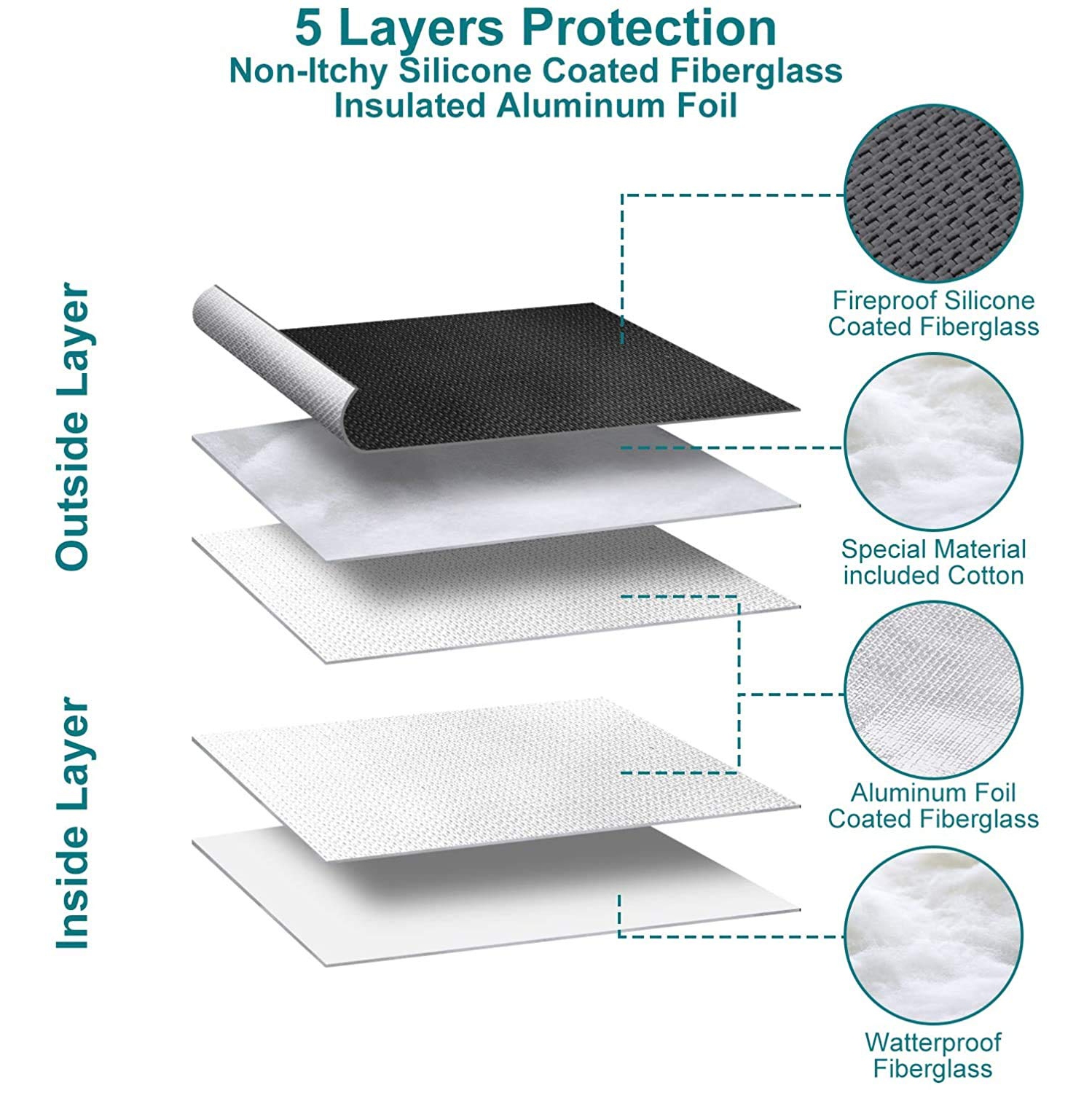 Fireproof Document Bags 2 Pack,15”x 11”Large Waterproof and Fireproof Folder Money Bag and 11.4”x8.3”Fireproof Safe Storage Pouch with Zipper for A4