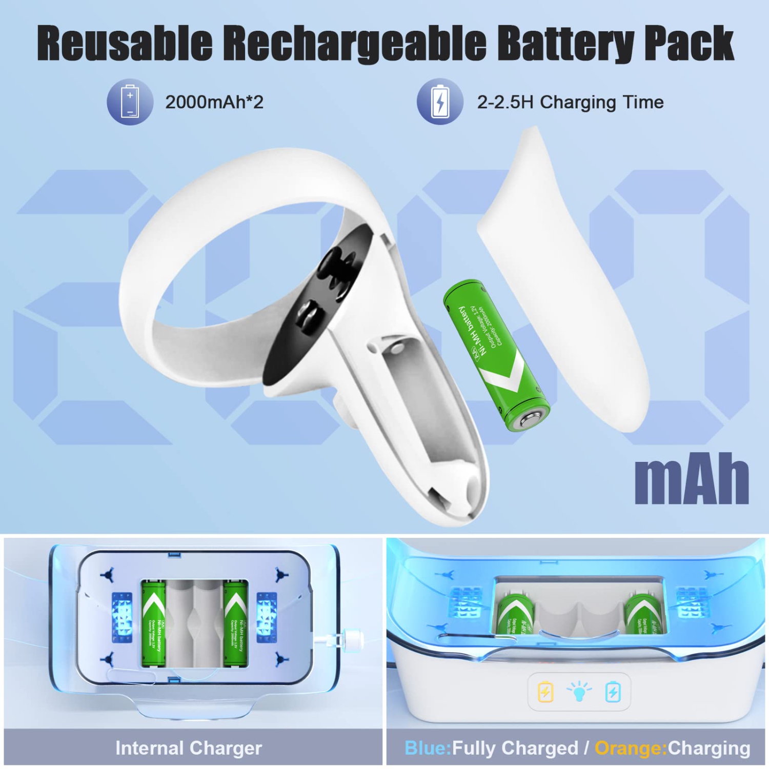 VR Charging Dock for Oculus Quest 2/Meta Quest 2,VR Headset and Controller Display Stand with LED Light, Two Rechargeable Batteries, Magnetic