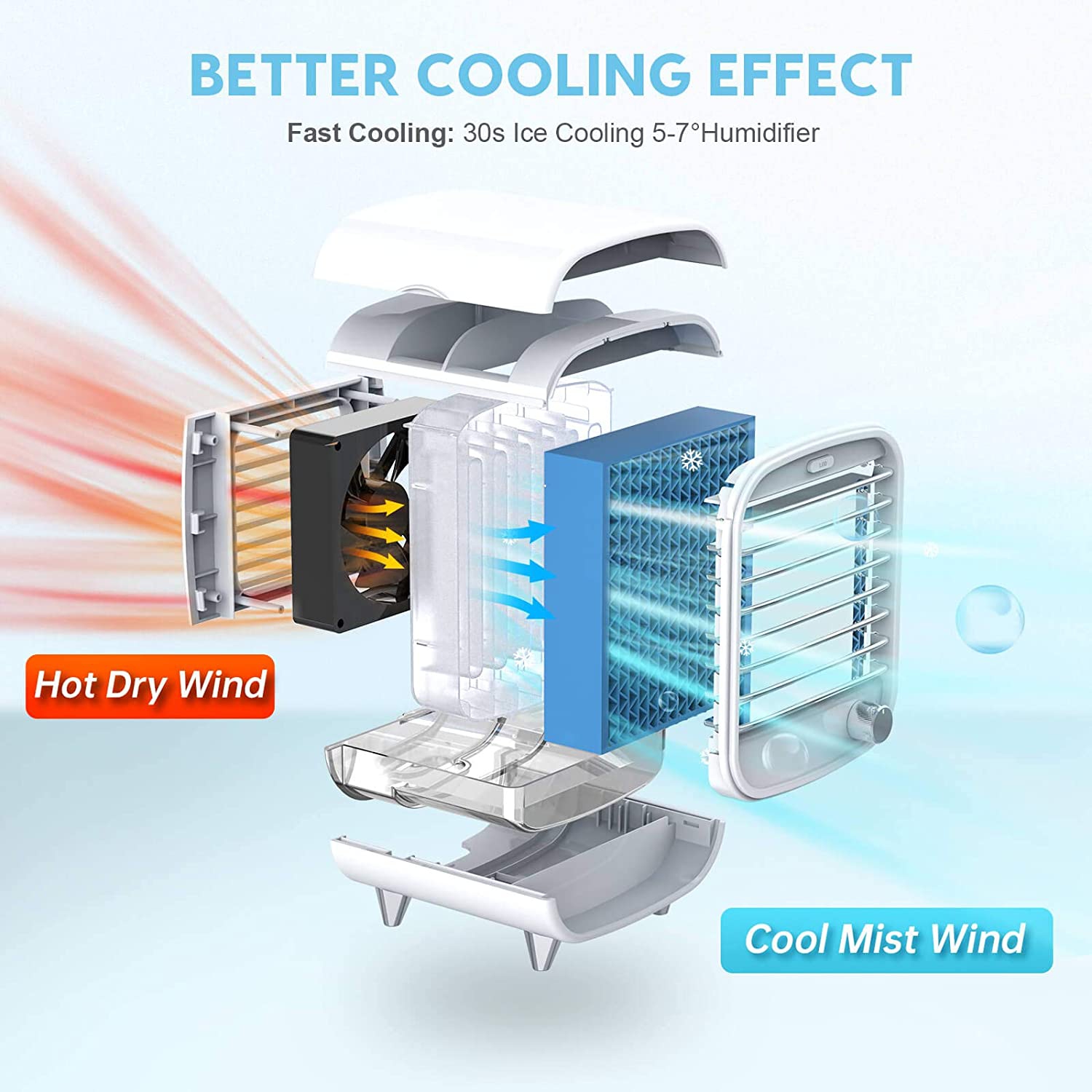 Portable Mini Air Cooler,3 in 1 Fast Cooling Mobile Conditioner,Air Fan USB with Adjustable Speeds for Home Bedroom Office