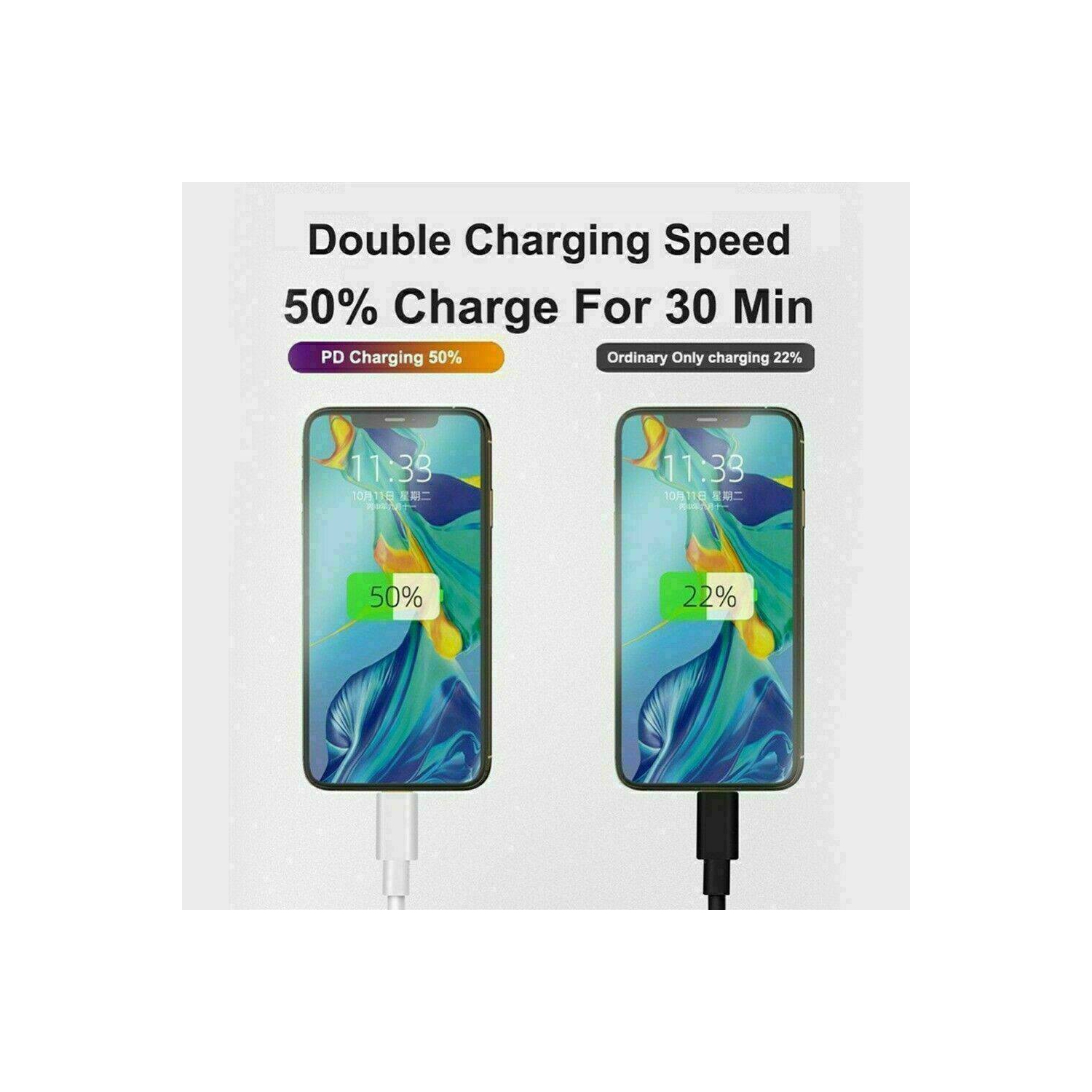 Adaptateur d’alimentation USB-C de 20 W au bloc pour chargeur mural rapide iPhone 13 11 iPad de Samsung