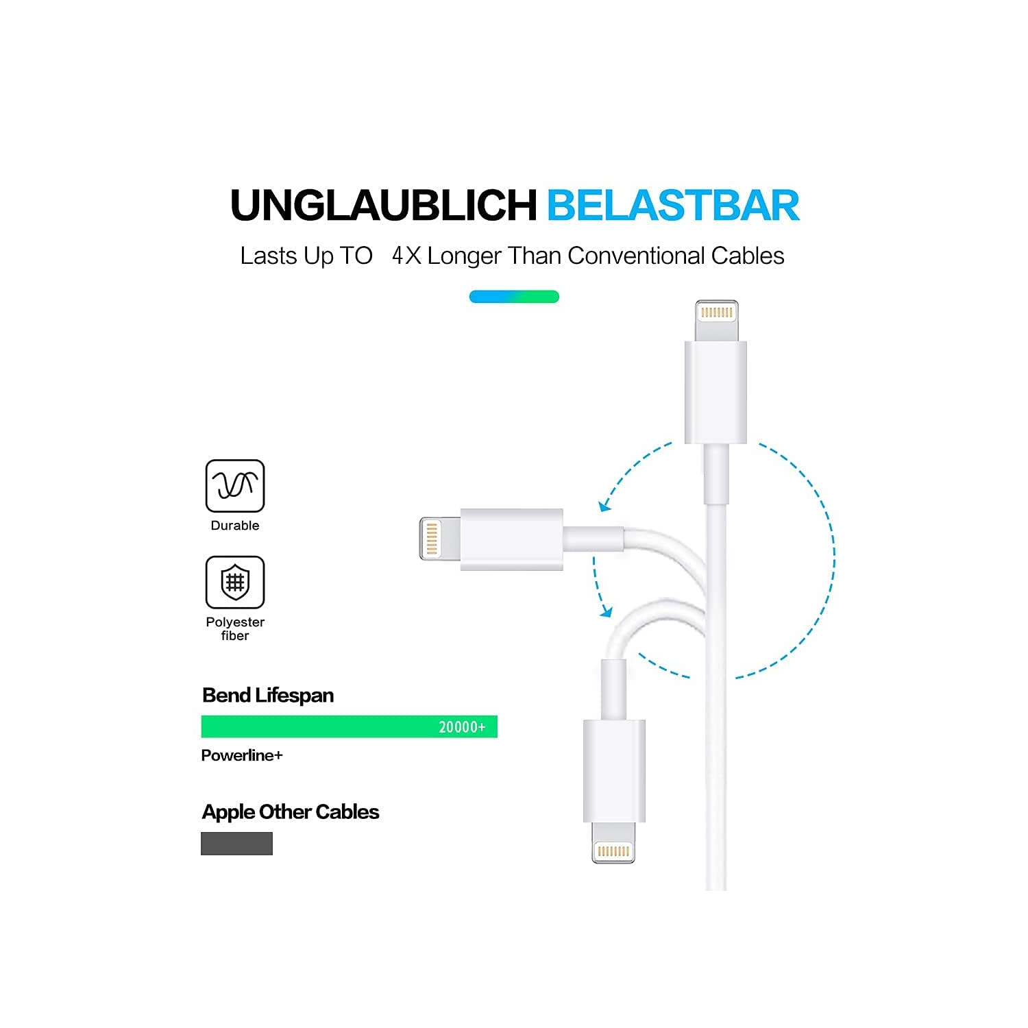 3Ft Apple USB C to Lightning Cable Fast Charging Syncing Cord for iPhone 14 13 12 11 Pro Max /XS/XR/X/8/8 Plus, New iPad Pro, Supports Power Delivery