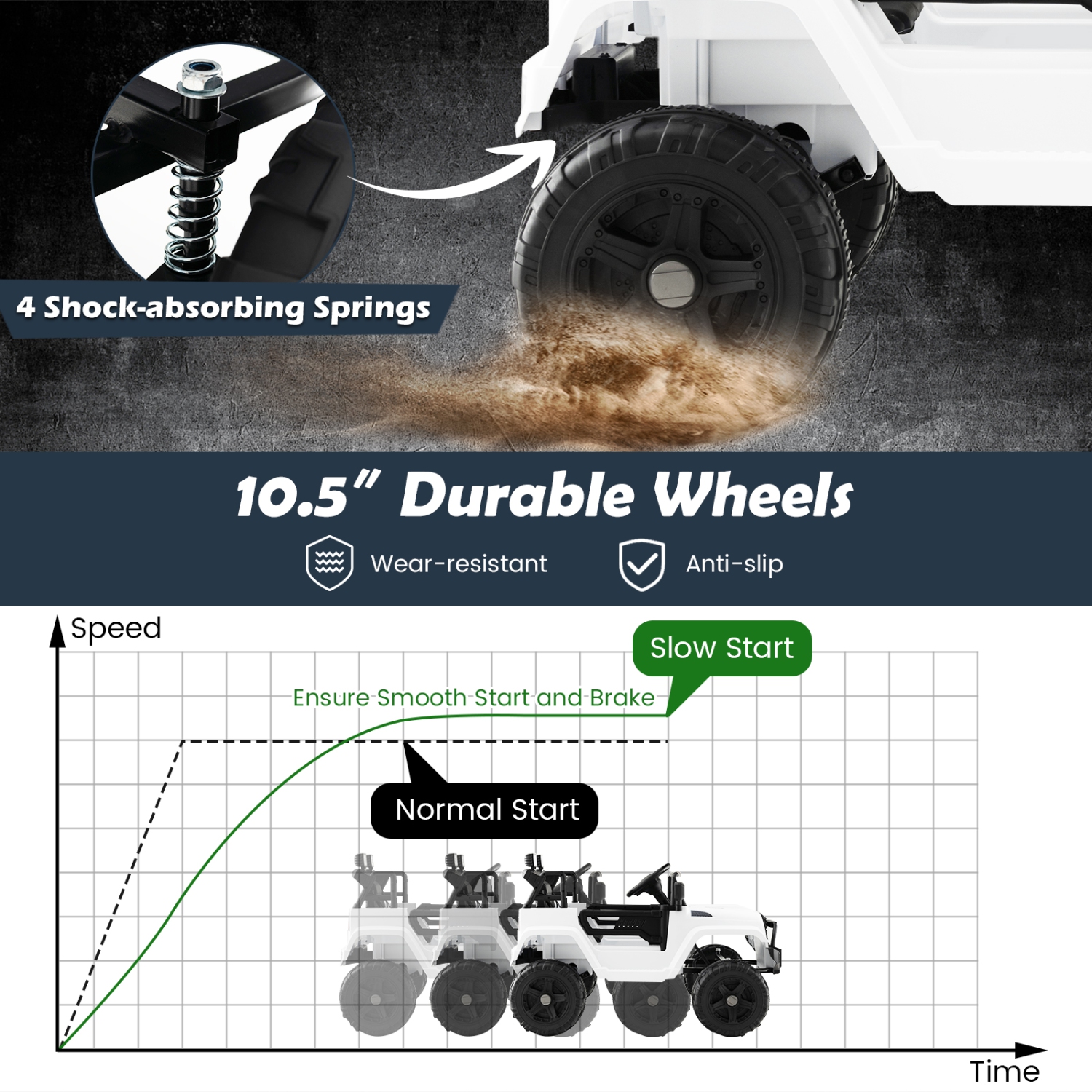 Costway 12V Battery Powered Ride On Truck Electric Kids Ride On Car with Remote Control 4-Wheel Vehicle Toy for Boys & Girls