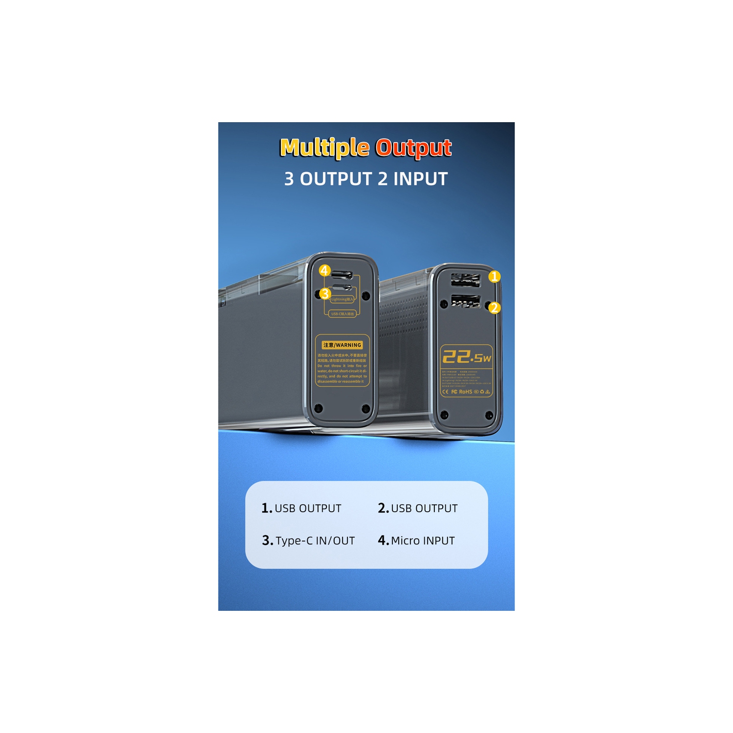 axGear Banque d'alimentation portable 20000mAh Powerbank à charge rapide USB / USB-c avec affichage numérique