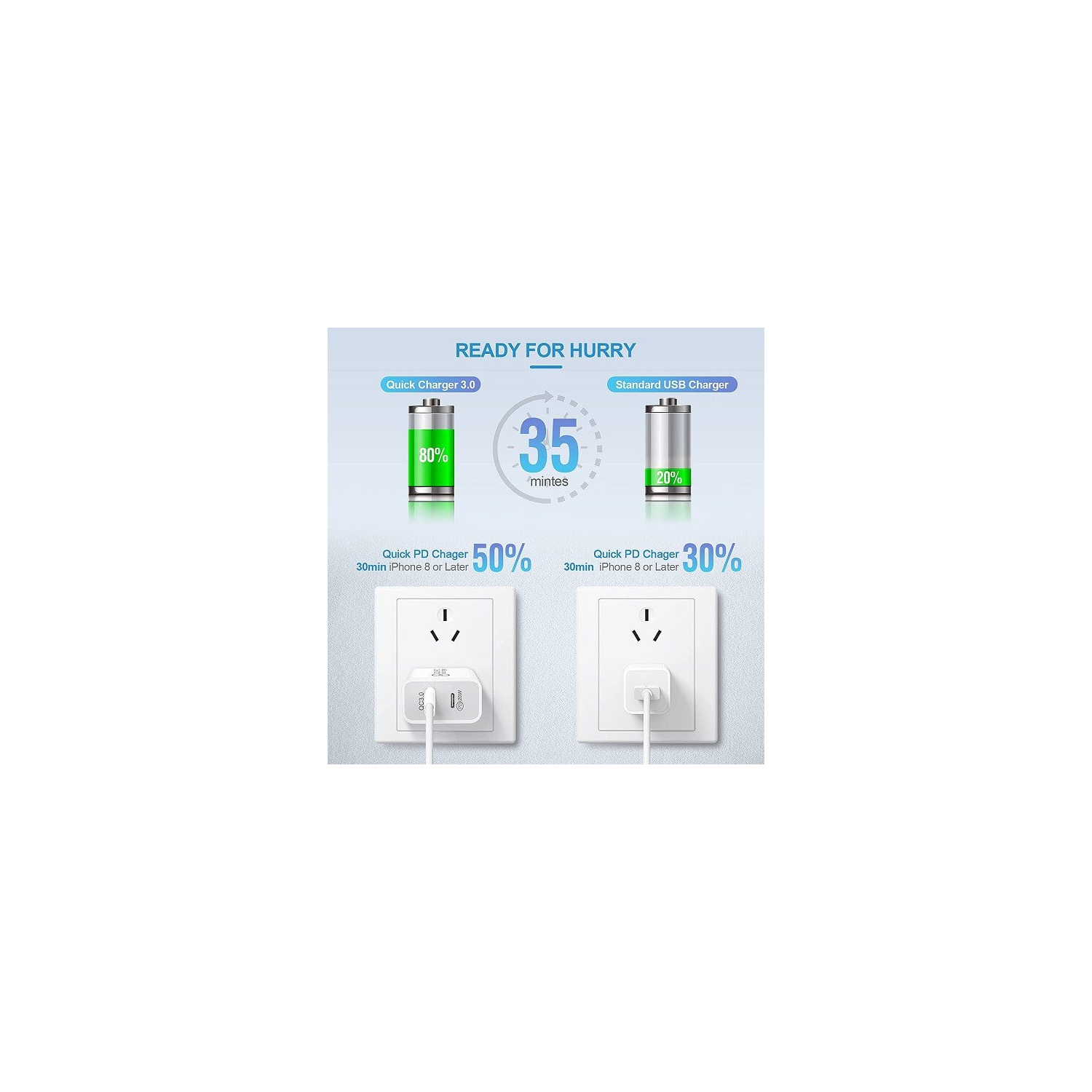 Wall Charger 25W PD USB Power Adapter iPhone Charger Compatible with iPhone 13/12/11 Pro/11/XS MAX/XR/8/7/6s/6 Plus/AirPods