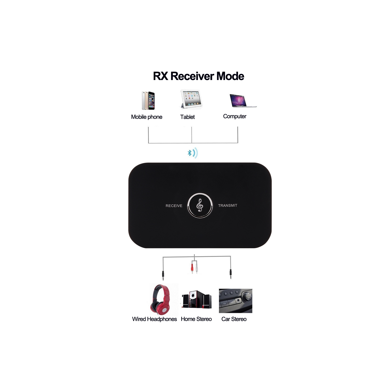 Adaptateur auxiliaire Bluetooth 2 en 1, Bluetooth 5.0 sans fil stéréo 3,5 mm, récepteur auxiliaire pour TV, ordinateur, casque, stéréo