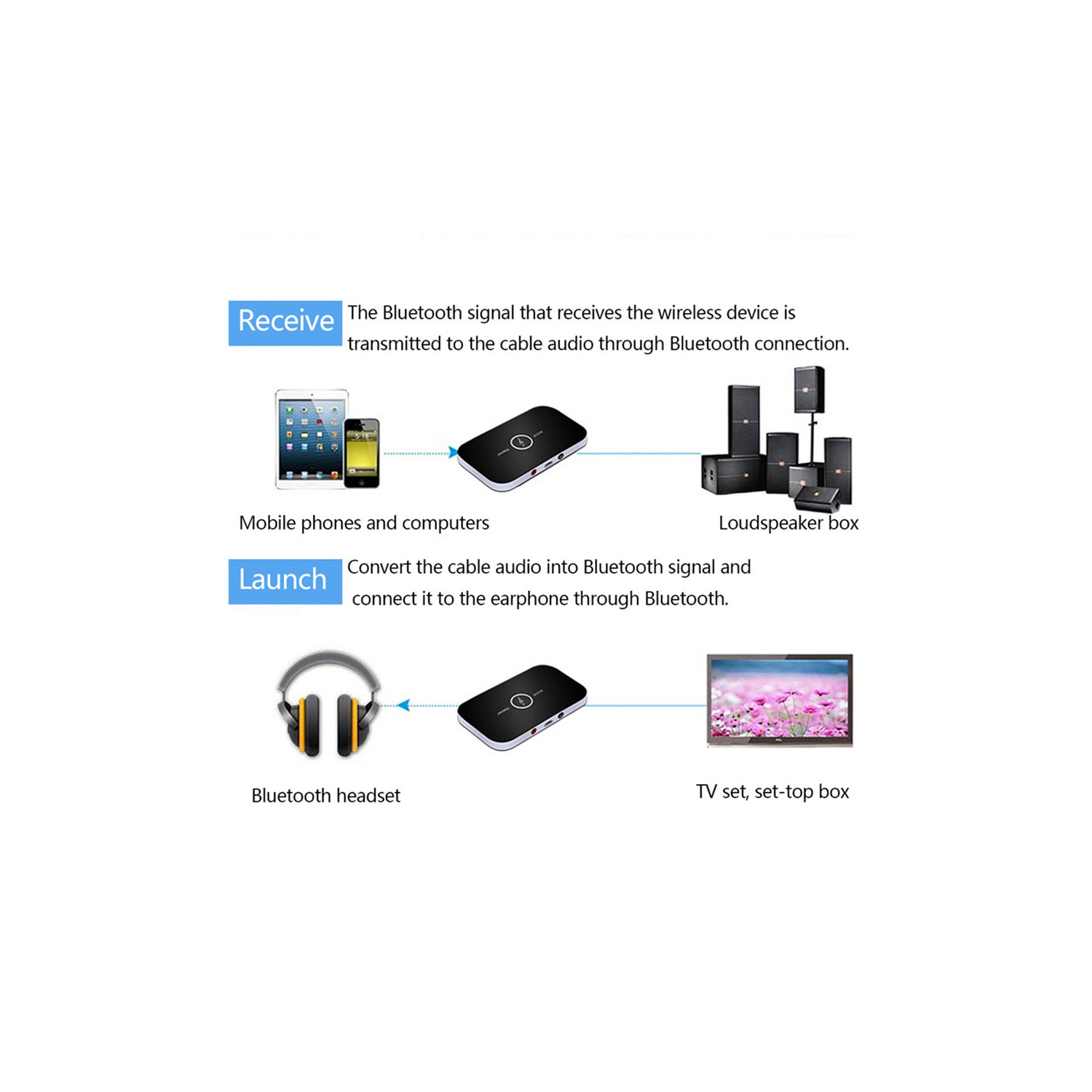 Adaptateur auxiliaire Bluetooth 2 en 1, Bluetooth 5.0 sans fil stéréo 3,5 mm, récepteur auxiliaire pour TV, ordinateur, casque, stéréo
