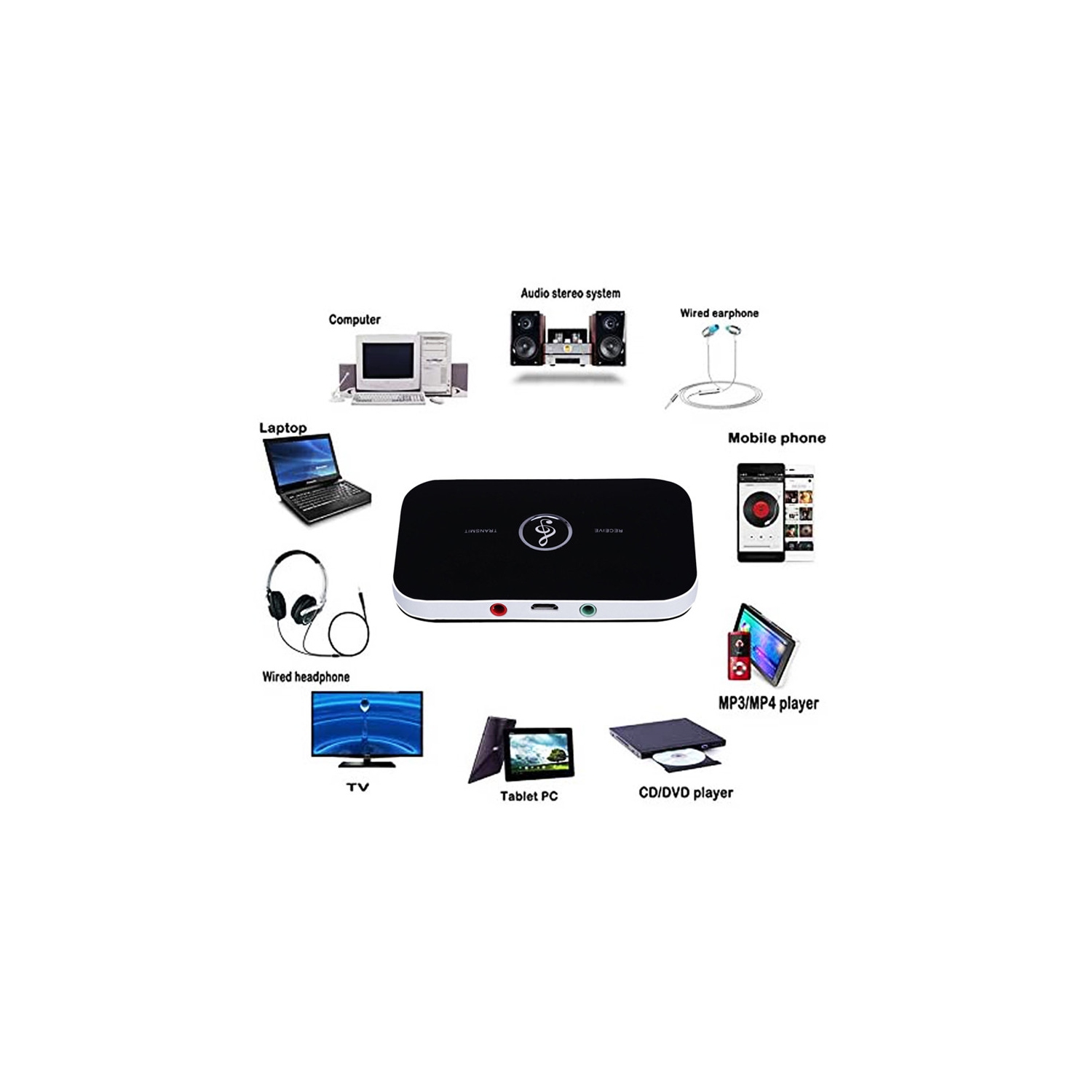 Adaptateur auxiliaire Bluetooth 2 en 1, Bluetooth 5.0 sans fil stéréo 3,5 mm, récepteur auxiliaire pour TV, ordinateur, casque, stéréo