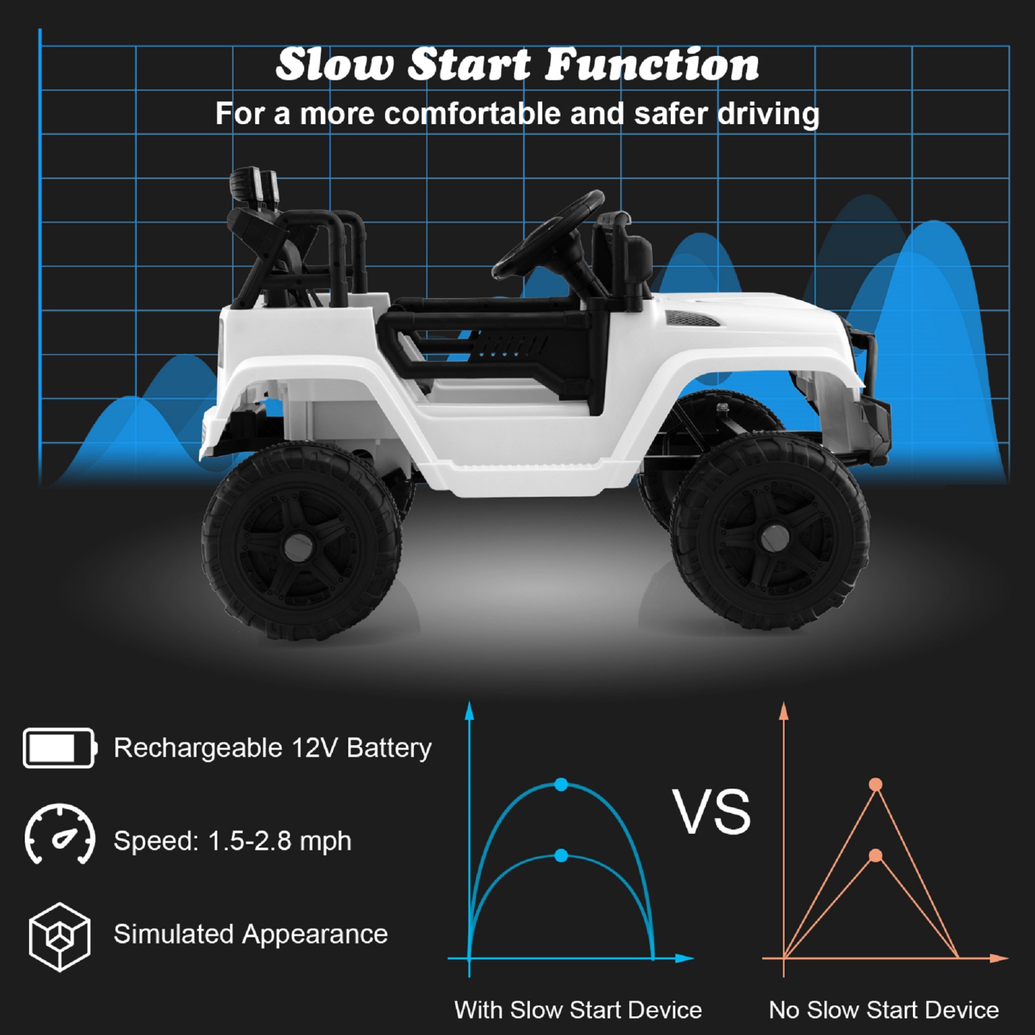 Topbuy 12V Kids Ride On Car Electric Vehicle Jeep with Parental Remote Music Horn Headlights Slow Start Function Black/White/Pink