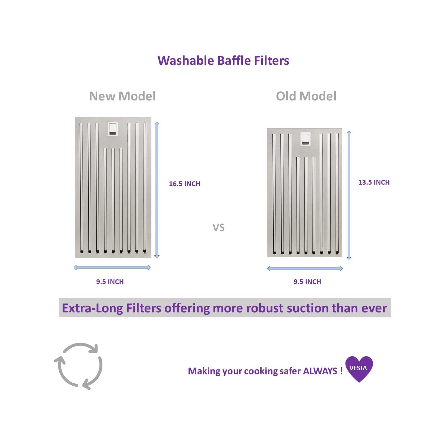 VESTA Amsterdam 800CFM 30'' Stainless Steel Wall Mounted Range Hood With 6 Speeds Touch/Gesture Control, 6'' Round Vent, Baffle Filters, LED Lights,