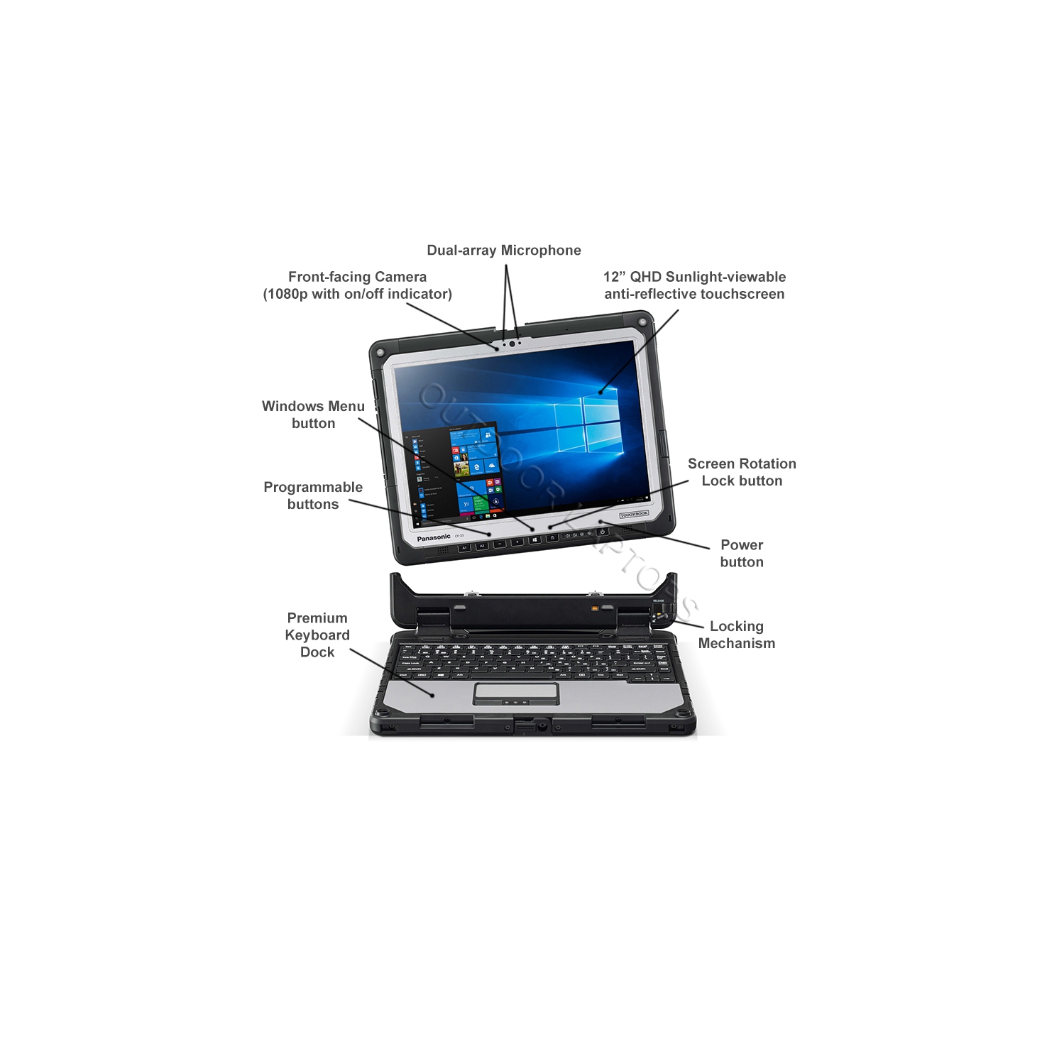 Remis à neuf – Tablette PC Panasonic Toughbook CF-33 entièrement robuste / Intel® Core™ i7-6600U @ 2,6 GHz / 16 Go / 512GB SSD / 4G LTE / 12" QHD /