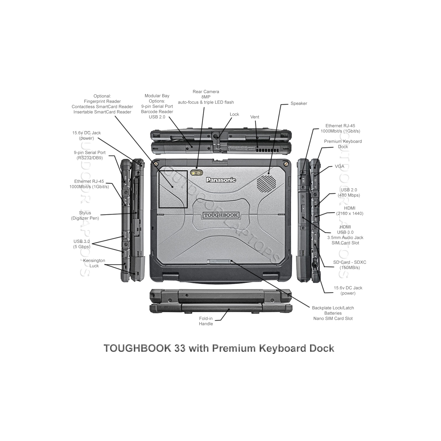 Remis à neuf – Tablette PC Panasonic Toughbook CF-33 entièrement robuste / Intel® Core™ i7-6600U @ 2,6 GHz / 16 Go / 512GB SSD / 4G LTE / 12" QHD /