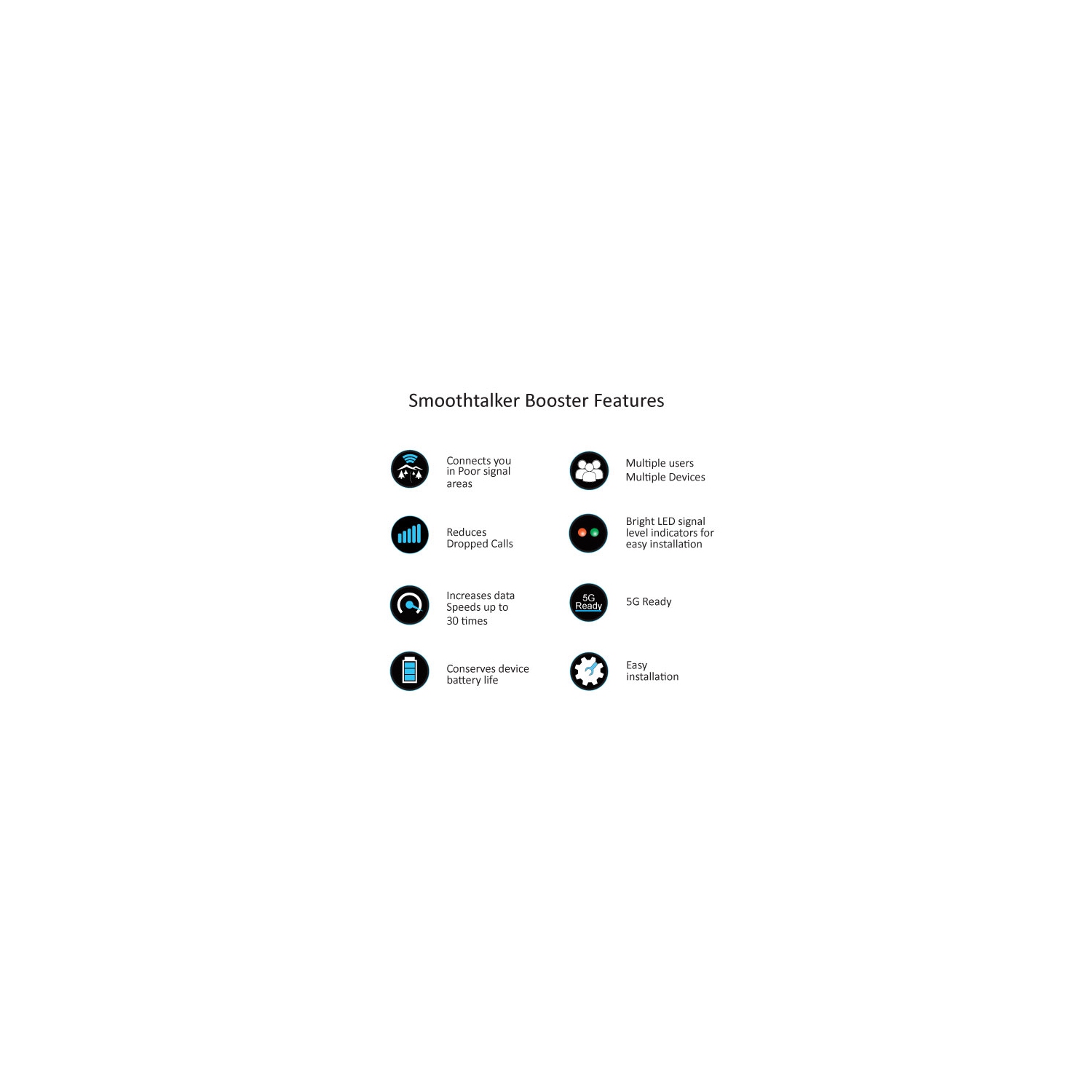 Amplificateur de signal cellulaire à moteur électrique ultra puissant 4G 60&nbsp;dB X6 LTE Smoothtaker Stealth 5G