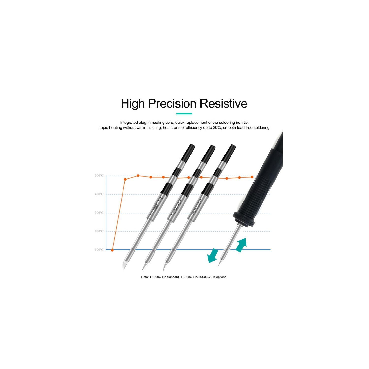Replacement Quick Q8 Intelligence Precision Soldering Iron Station / 110V / 220V