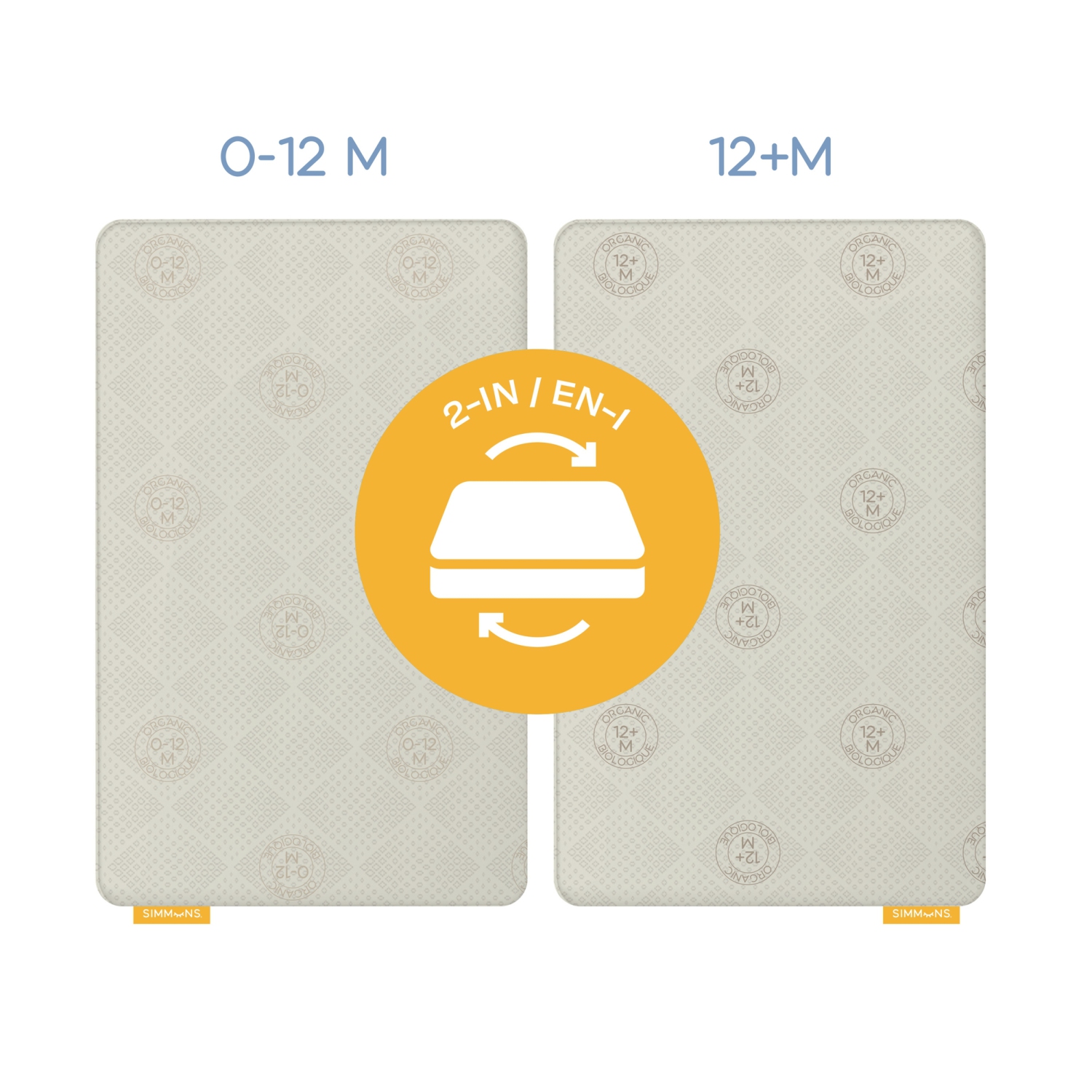 Simmons Genesis Deluxe Organic Crib & Toddler Bed Mattress