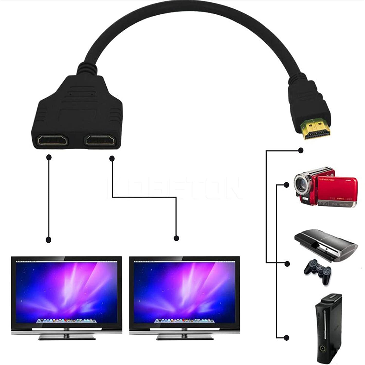 Câble HDMI – Câble adaptateur HDMI double hdmi mâle à double hdmi femelle 1  à 2 voies pour HDMI HD, 1 entrées 2 sorties/câble adaptateur HDMI double  HDMI