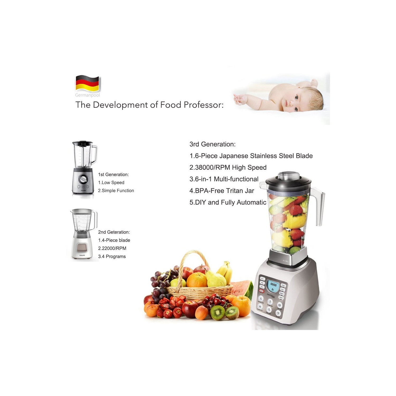 German Pool® Professional High-Speed Food Processor PRO-6SS with Built-In Auto Programmes. Free Shipping