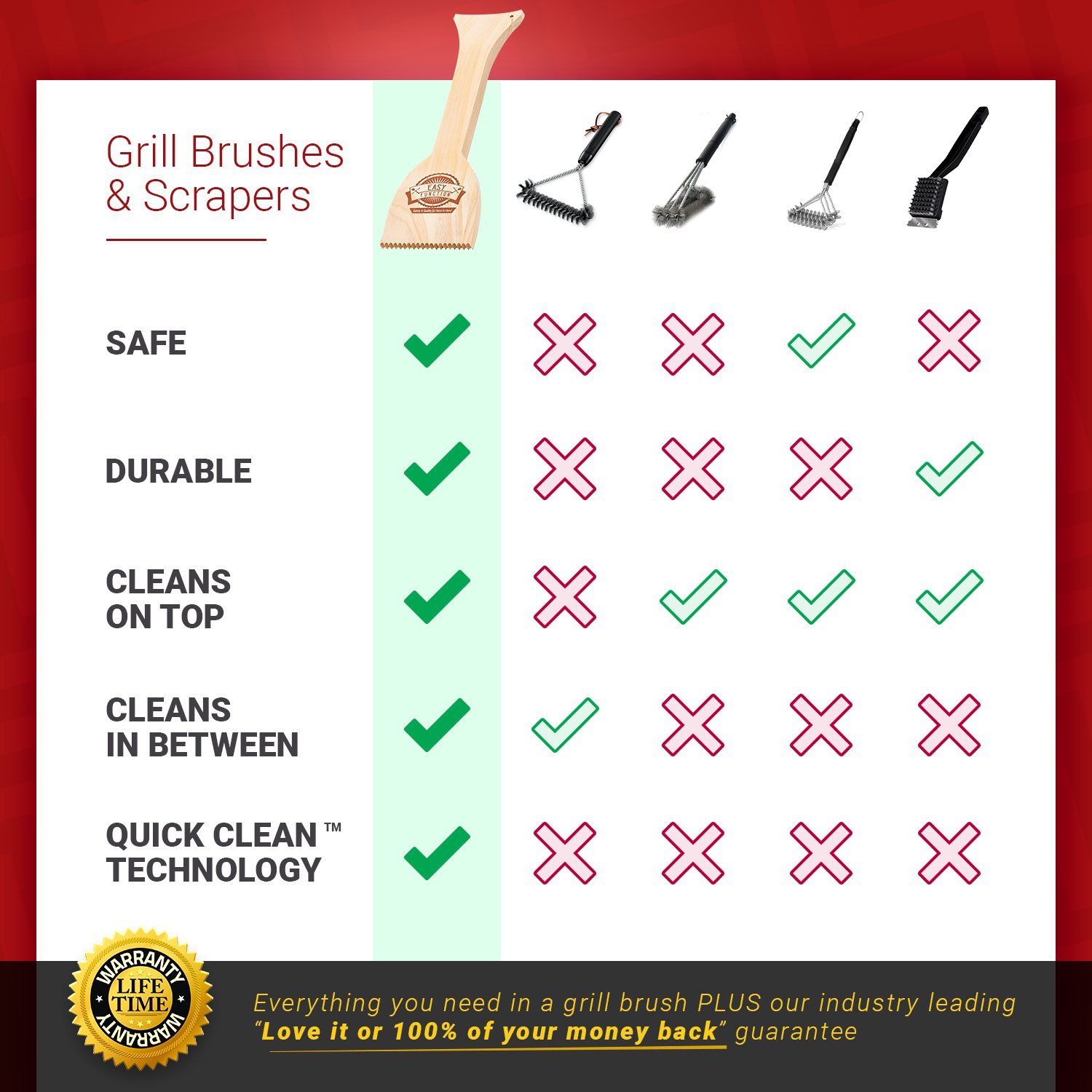 Easy Function Grill Scraper - Wooden BBQ Grill Brush Cleaner Alternative - Uses Powerful QuicKClean Technology to Faultlessly Clean On Top & Between