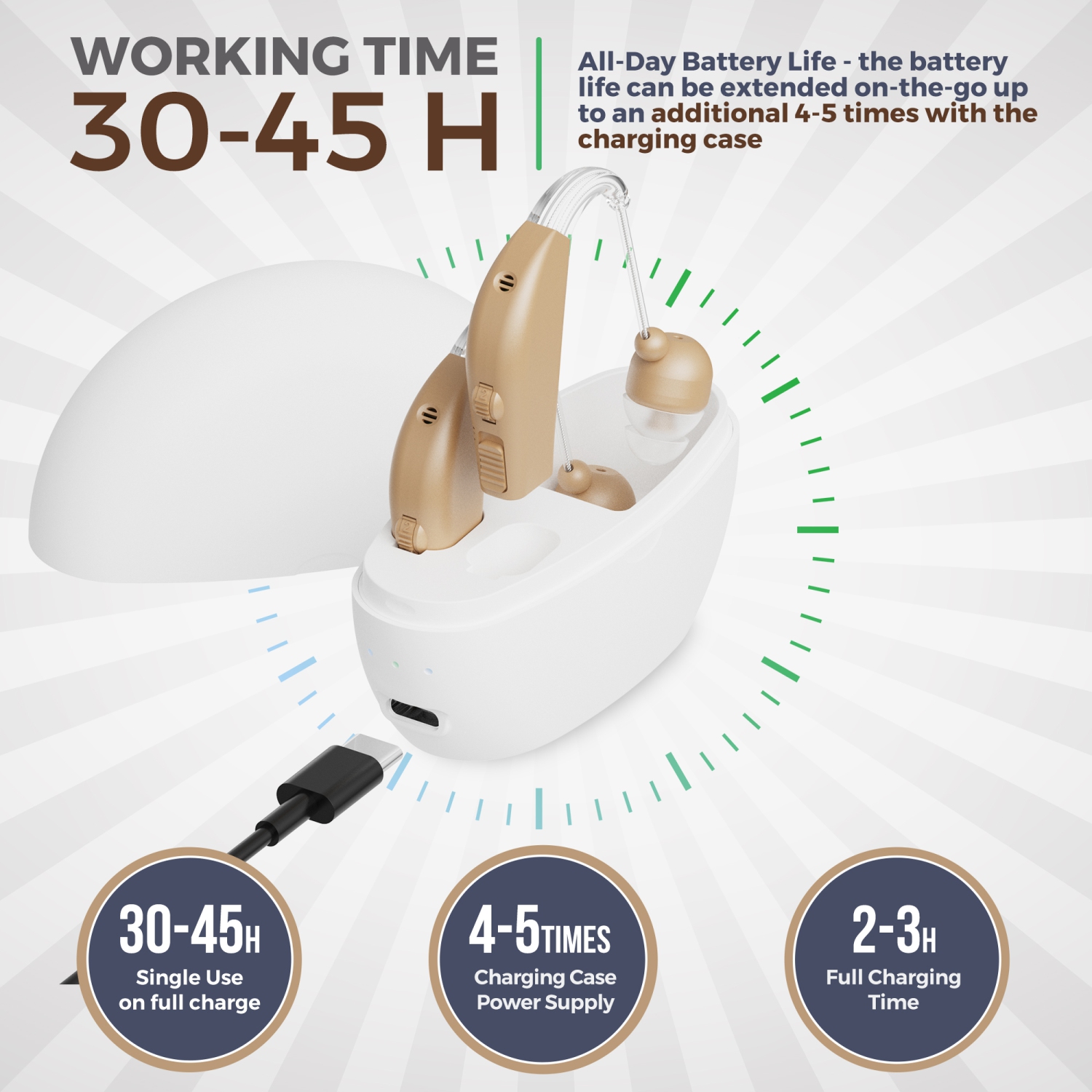 Rechargeable Digital Hearing Amplifiers BTE, Enhanced Noise Reduction, All-Day Battery Life, Lightweight & Comfortable for Adults & Seniors, ZBD 108