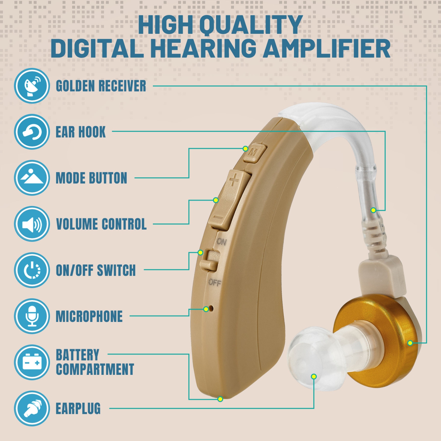 Digital Hearing Amplifier Pair - Behind the Ear Left & Right BTE Personal Sound Hearing Amplifier by MEDca