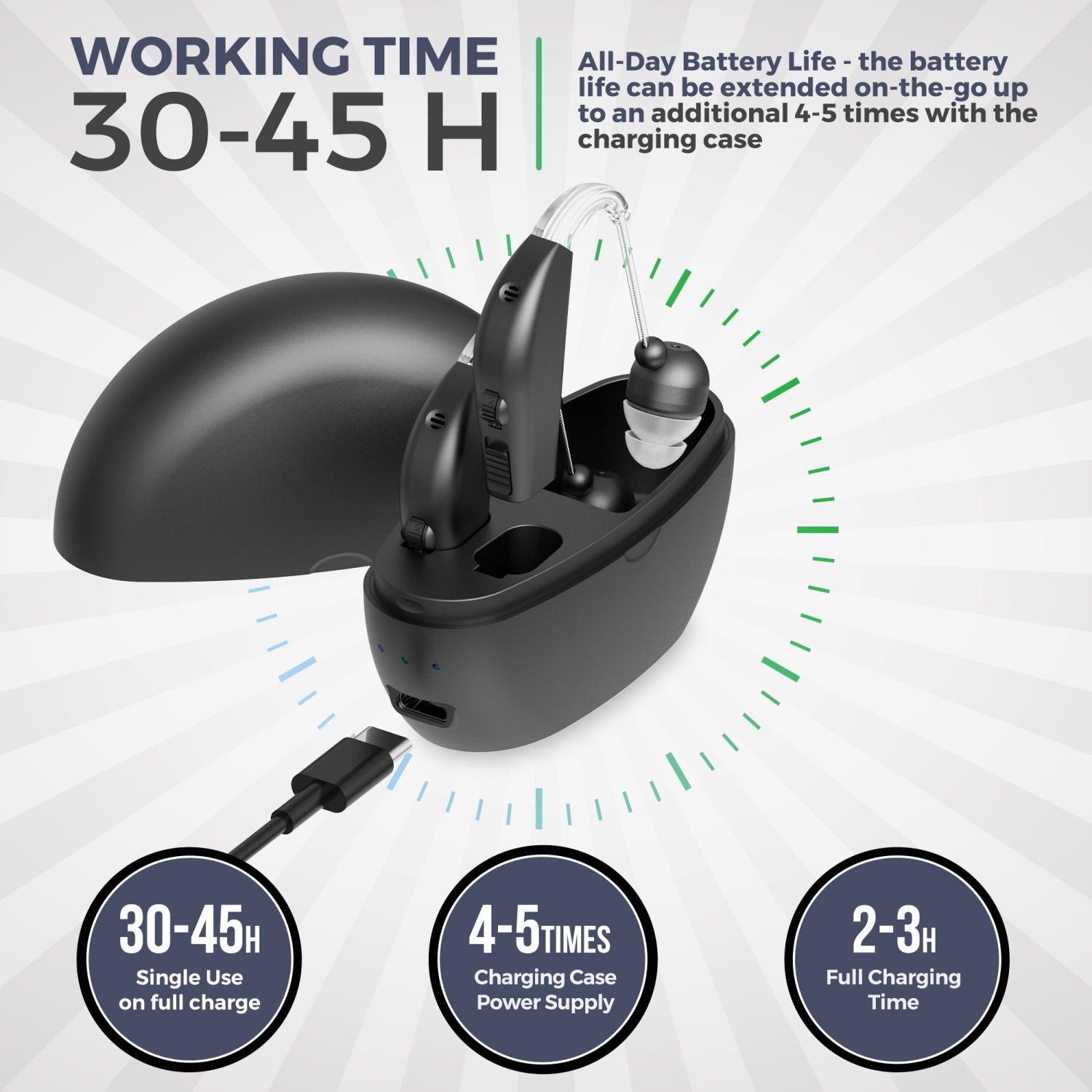 Digital Hearing Amplifier Pair - Personal Sound Amplification Device, Rechargeable All-Day Battery Life Lightweight Behind The Ear BTE Sound Aid and