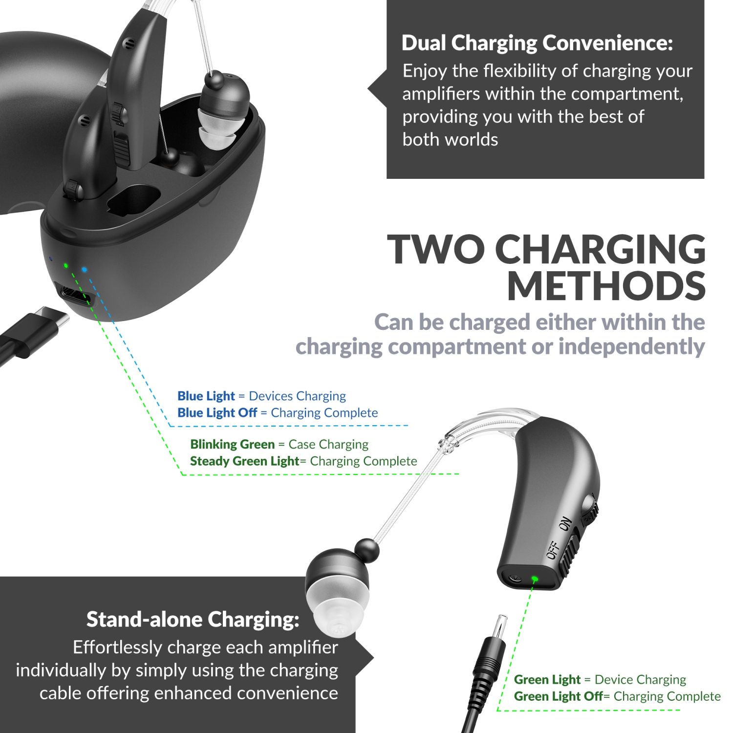 Digital Hearing Amplifier Pair - Personal Sound Amplification Device, Rechargeable All-Day Battery Life Lightweight Behind The Ear BTE Sound Aid and
