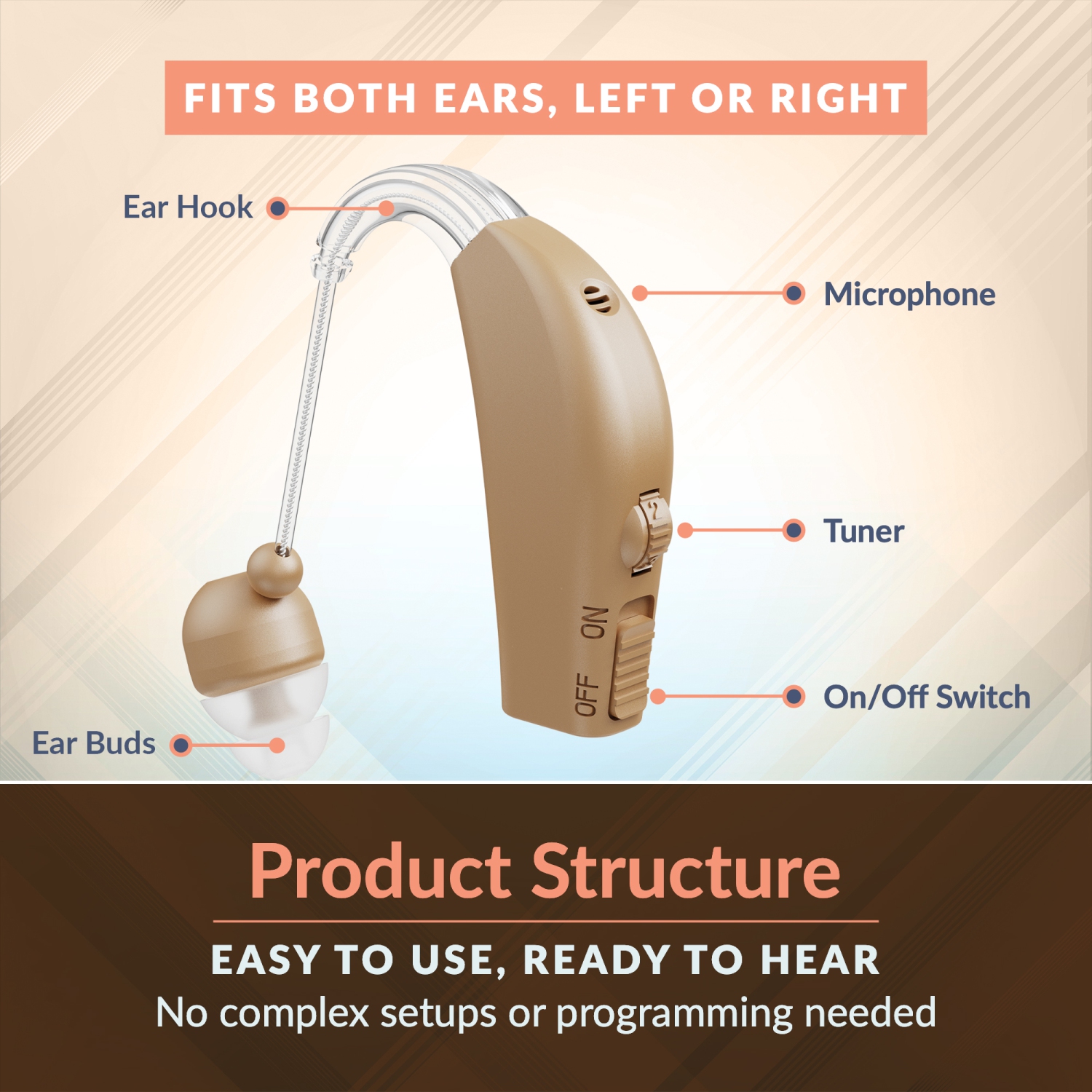 MEDcaâ„¢ Rechargeable Ear Hearing Amplifier