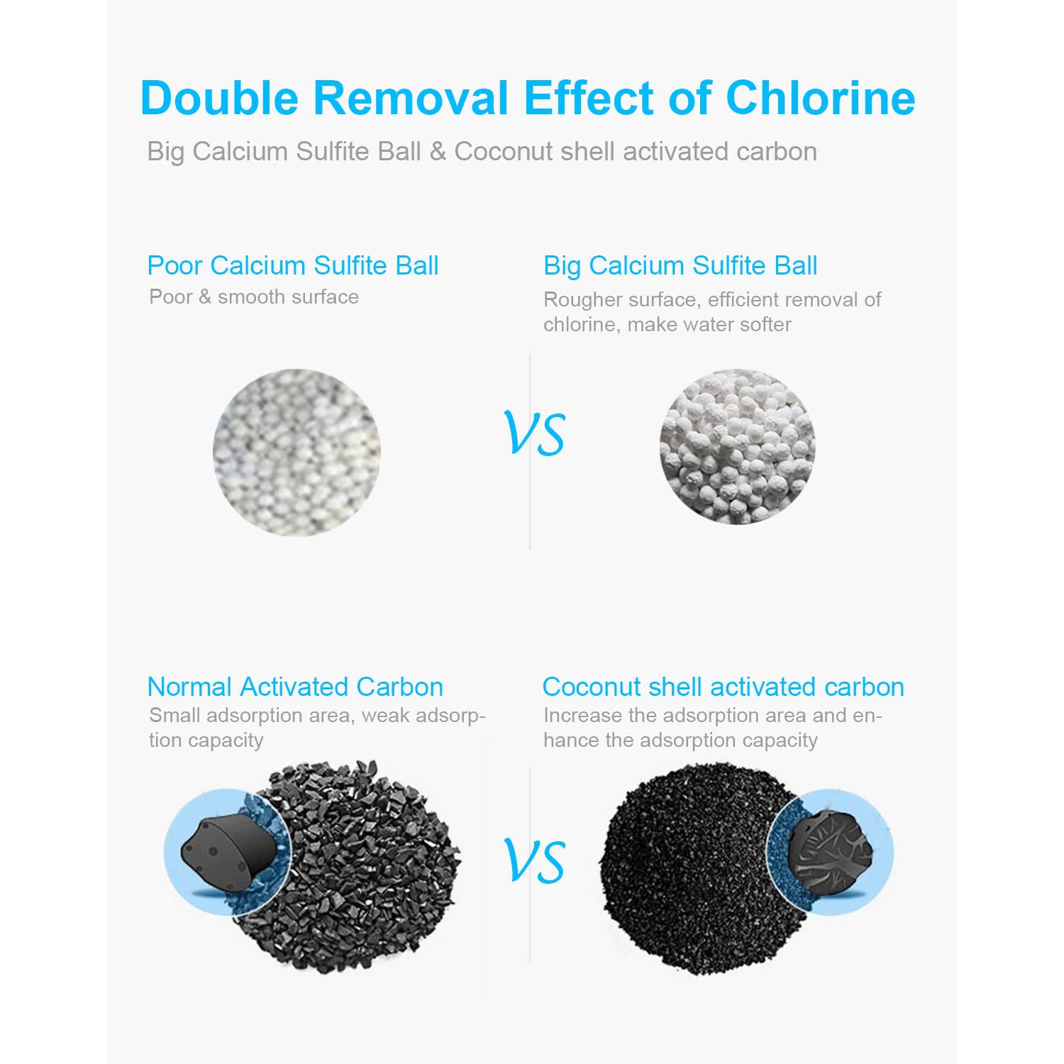 Filtre de douche à 20 étapes pour eau dure avec 3 cartouches, filtre de pomme de douche adoucisseur d'eau Balance dans filtration et rajeunissement,