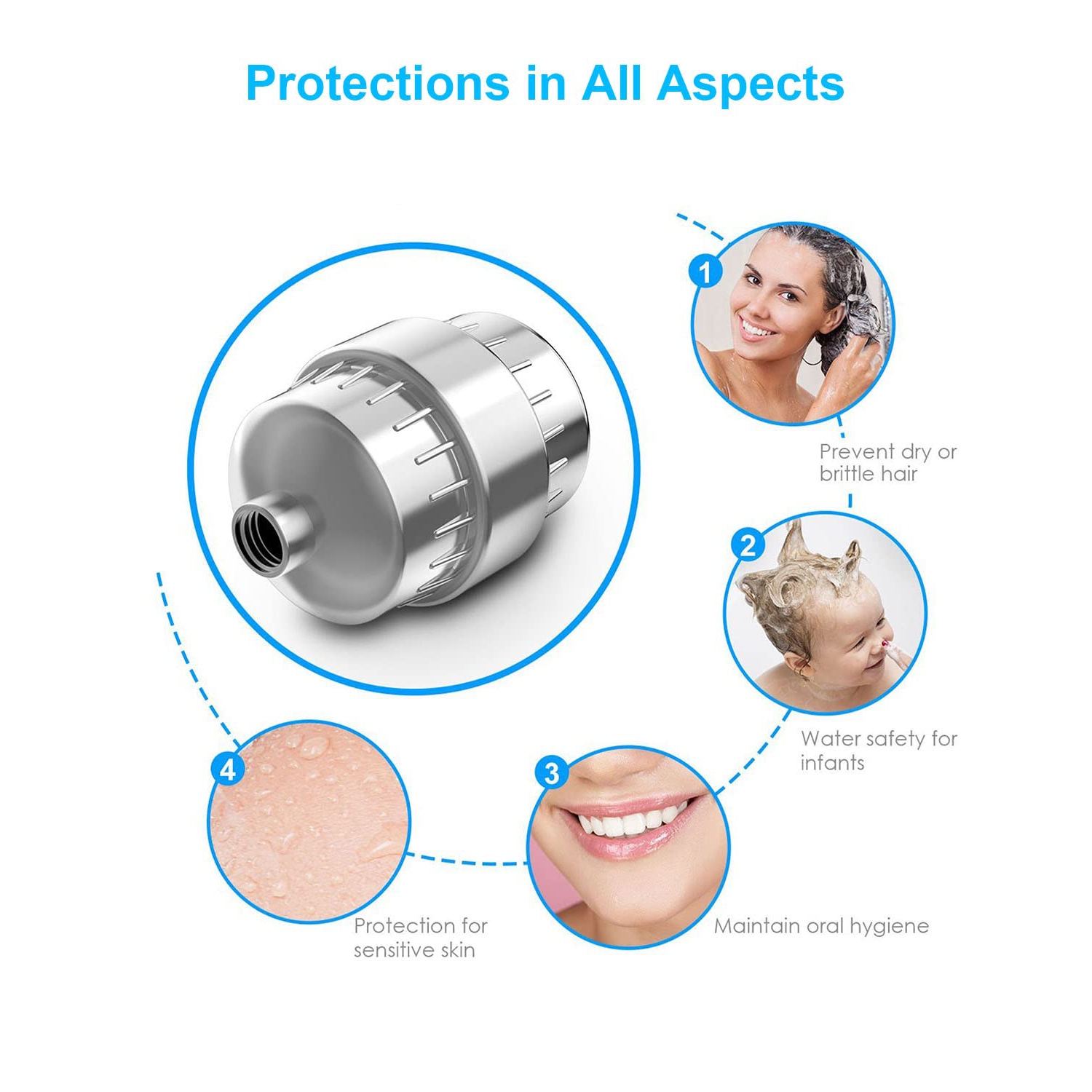 Filtre de douche à 20 étapes pour eau dure avec 3 cartouches, filtre de pomme de douche adoucisseur d'eau Balance dans filtration et rajeunissement,
