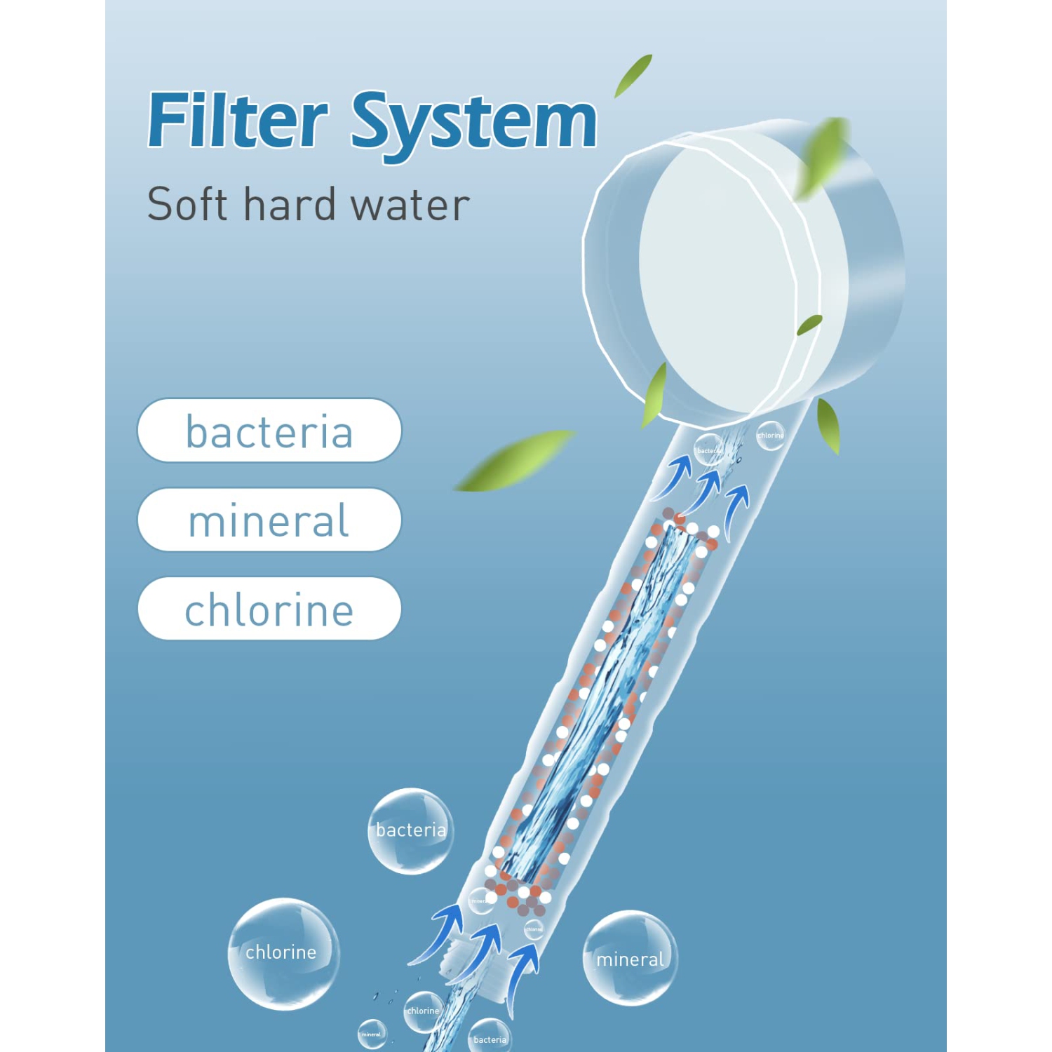 Pomme de douche avec filtre, 2023 pomme de douche à DEL à changement de couleur et tête de douche haute pression Drivse Turbo, adoucisseur d'eau dur