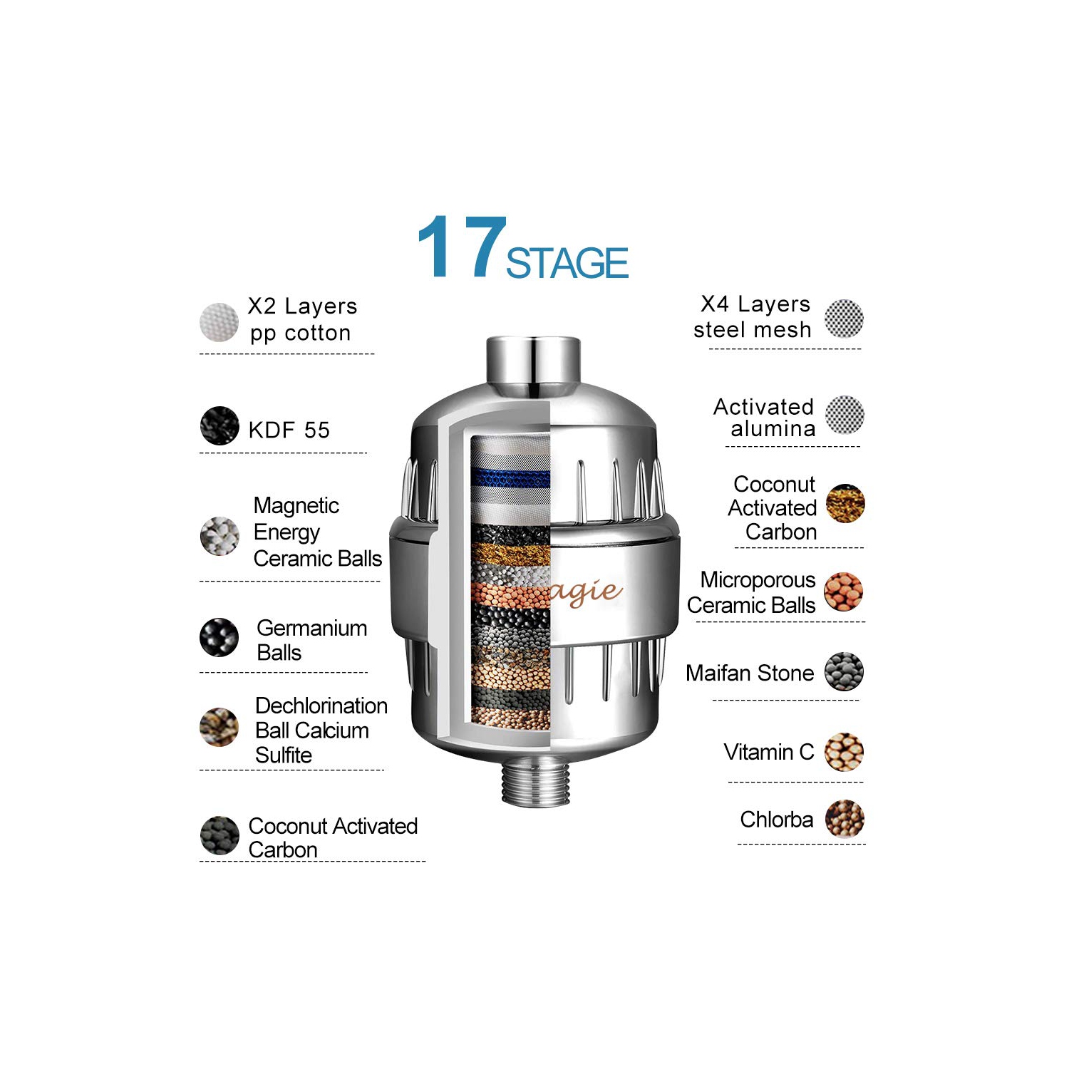 Tête de douche 17 Stage Filtre à eau haute puissance chlore Filtre à eau dure avec filtre 2 convient au luminaire de salle de bain universel à pomme