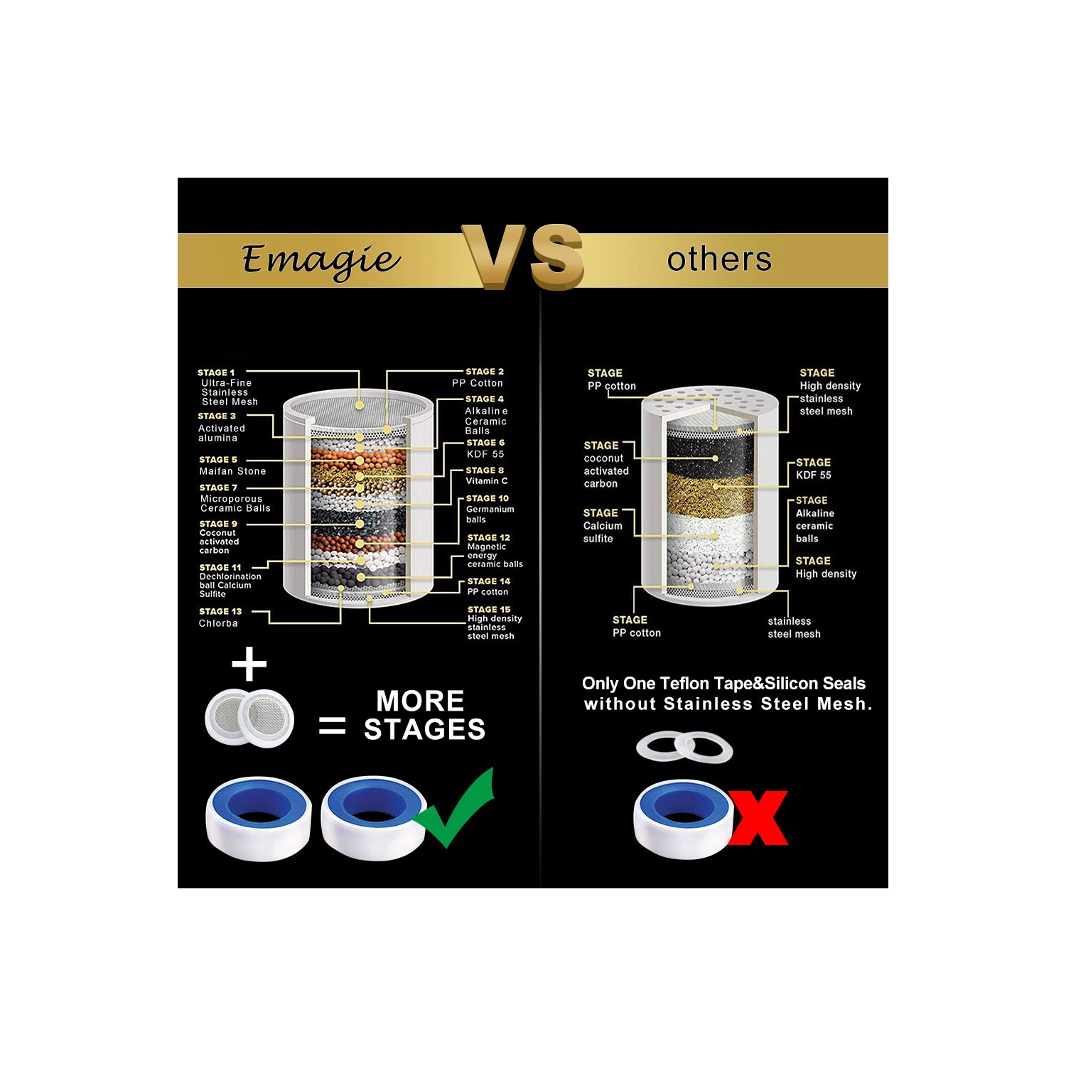 Tête de douche 17 Stage Filtre à eau haute puissance chlore Filtre à eau dure avec filtre 2 convient au luminaire de salle de bain universel à pomme