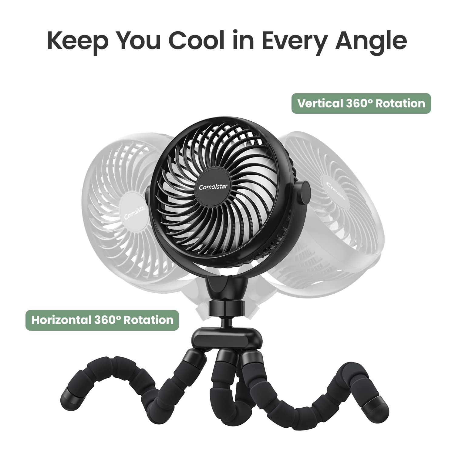 Portable 4000 mAh Personal Stroller Fan with Flexible Tripod, 4 Speeds Clip-on Versatile Fans with Aroma Function, USB Powered,360°Rotation for Car,
