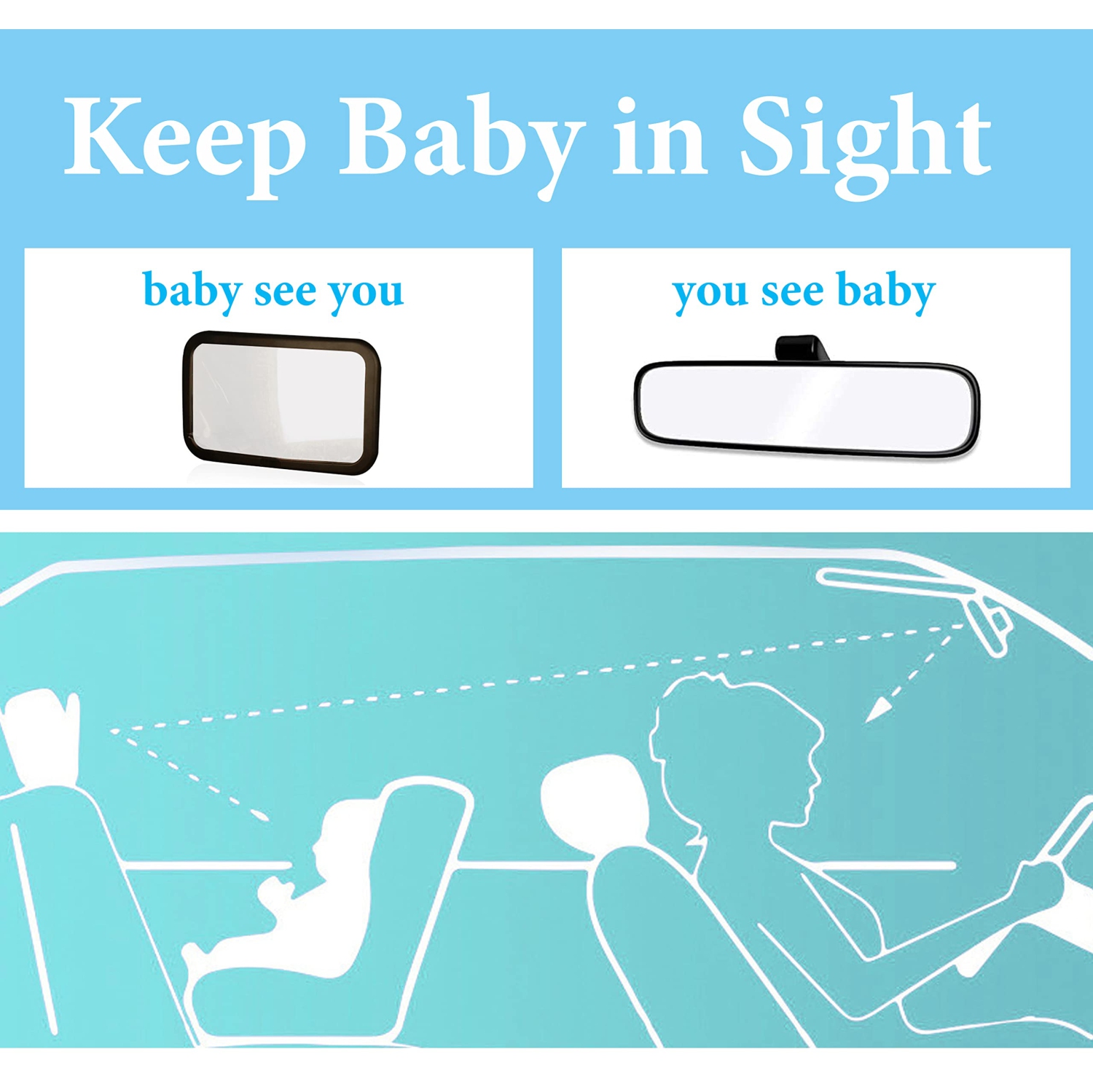 Rétroviseur de voiture de bébé, rétroviseur de siège d'auto pour orientation arrière avec vue large, incassable, entièrement assemblé, testé en