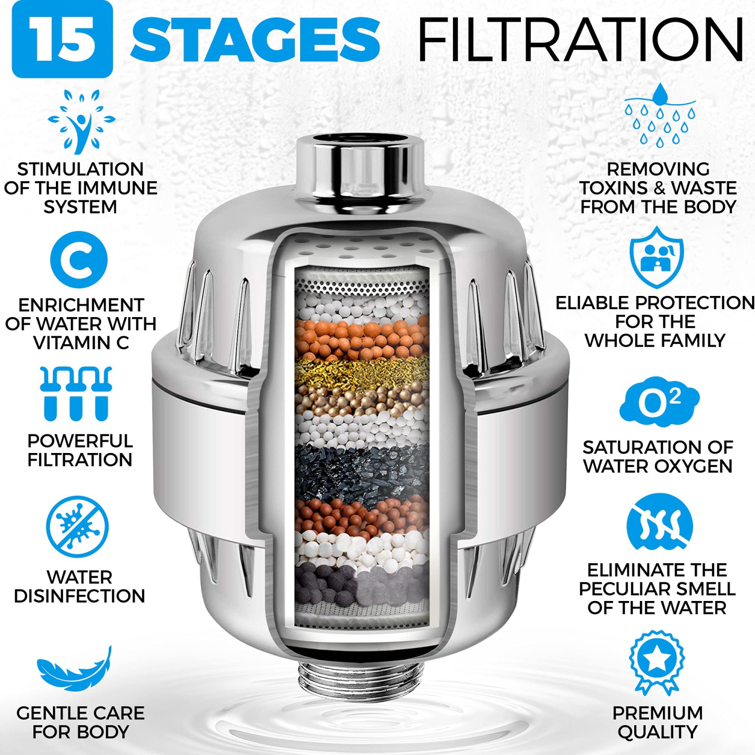 15 Stage Shower Filter with Vitamin C for Hard Water - High Output Shower Water Filter to Remove Chlorine and Fluoride - 2 Cartridges -Consistent