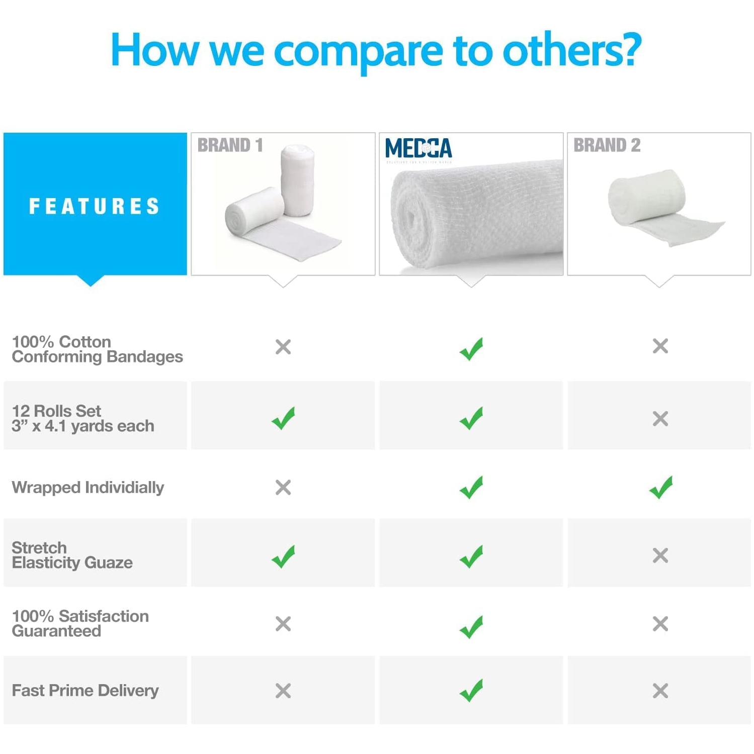 Gauze Bandage Rolls - 4 Yards Per Roll of Medical Grade Gauze Bandage and Stretch Bandage Wrapping for Dressing All Types of Wounds and First Aid Kit