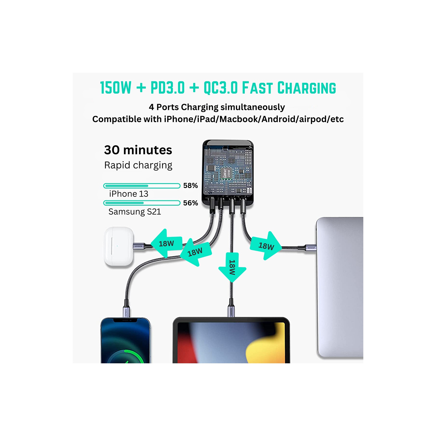 BATTPIT 150W USB C GAN Charger.-Max 100W Output, GaN Pro PD PPS QC22.5W Super Fast Charging Station 4 Ports - 2 USB-C + 2 USB Ports Laptop Power