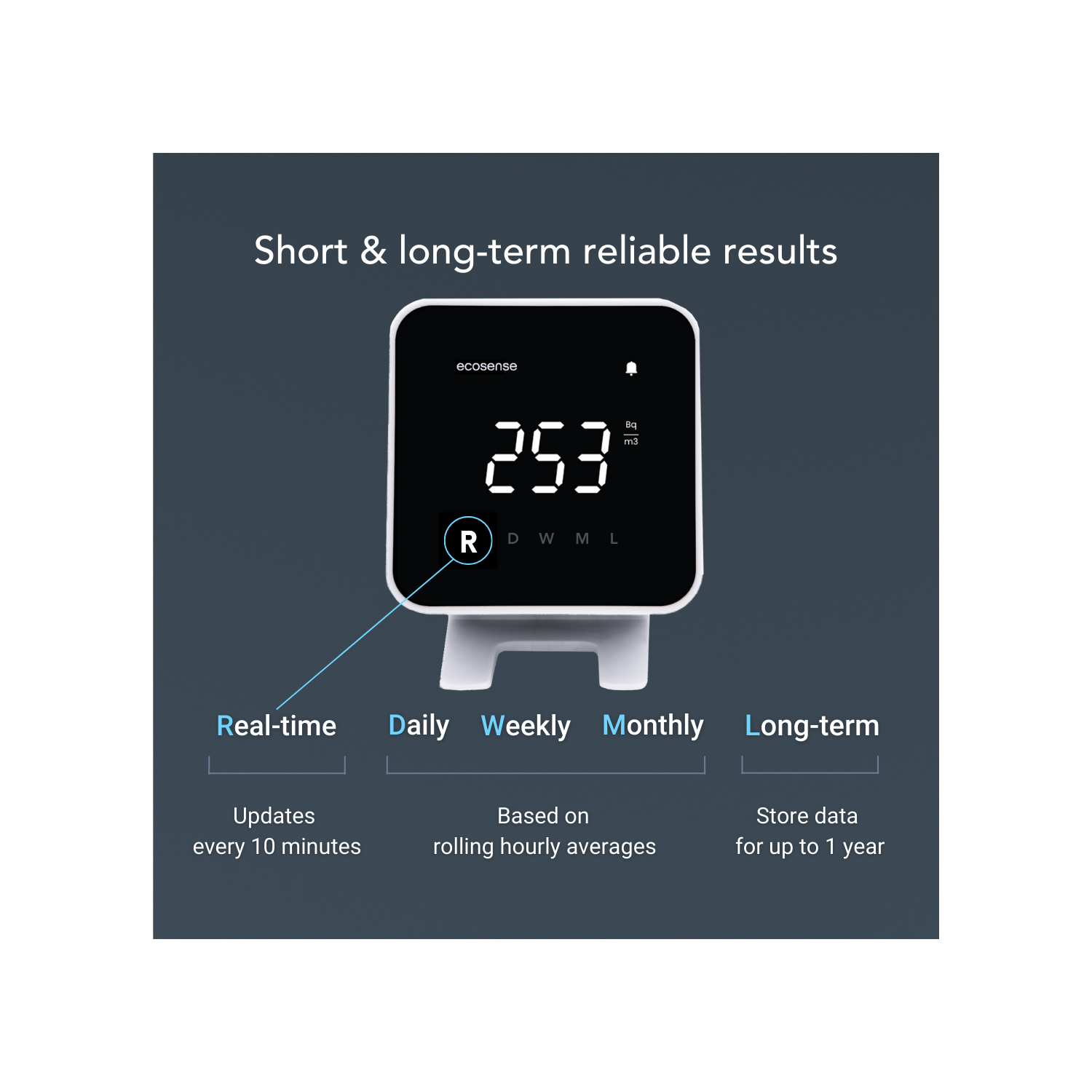 Ecosense EB100 EcoBlu, Digital Radon Detector, Fast & Accurate, Short-Term  and Long-Term Monitoring, Full Size LED Screen, Easy to Use (White) 